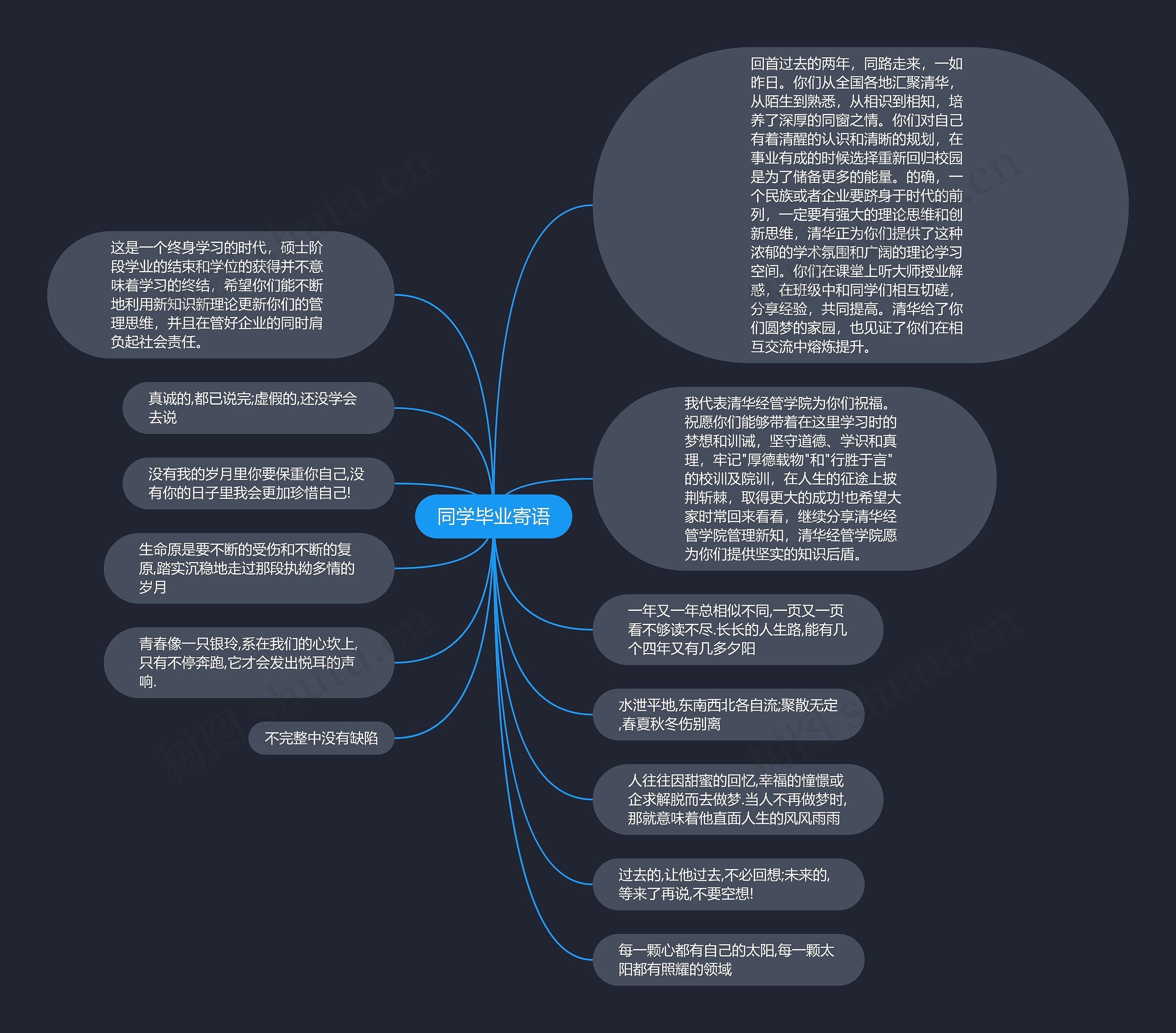 同学毕业寄语思维导图