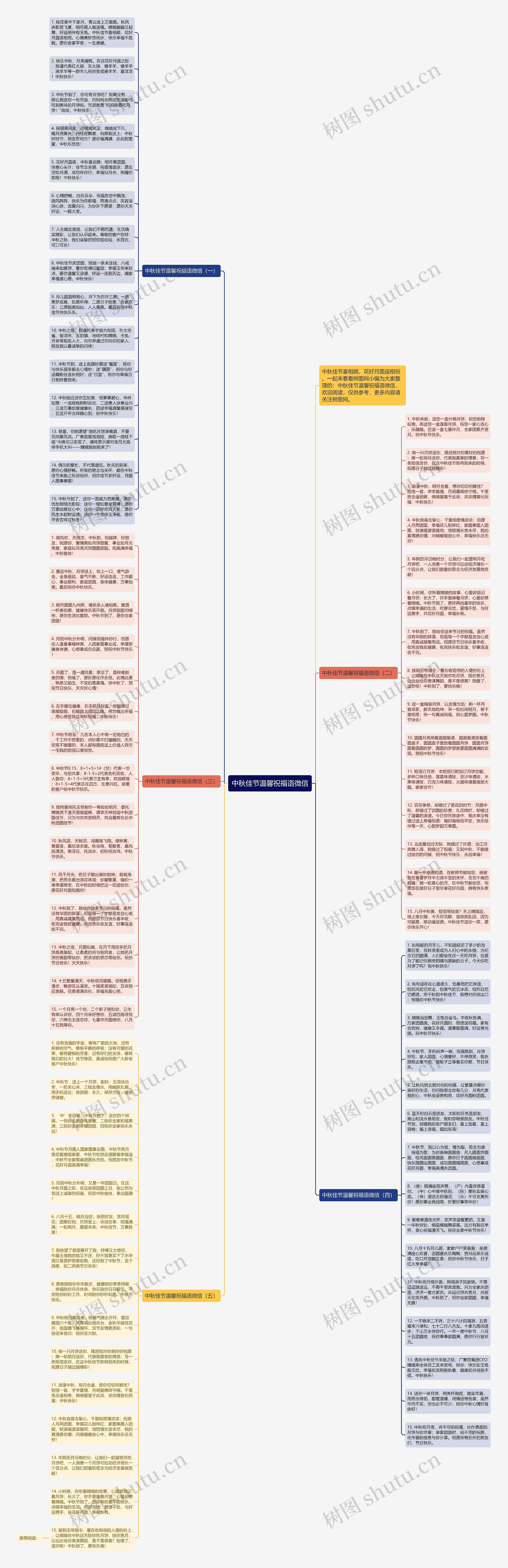中秋佳节温馨祝福语微信思维导图
