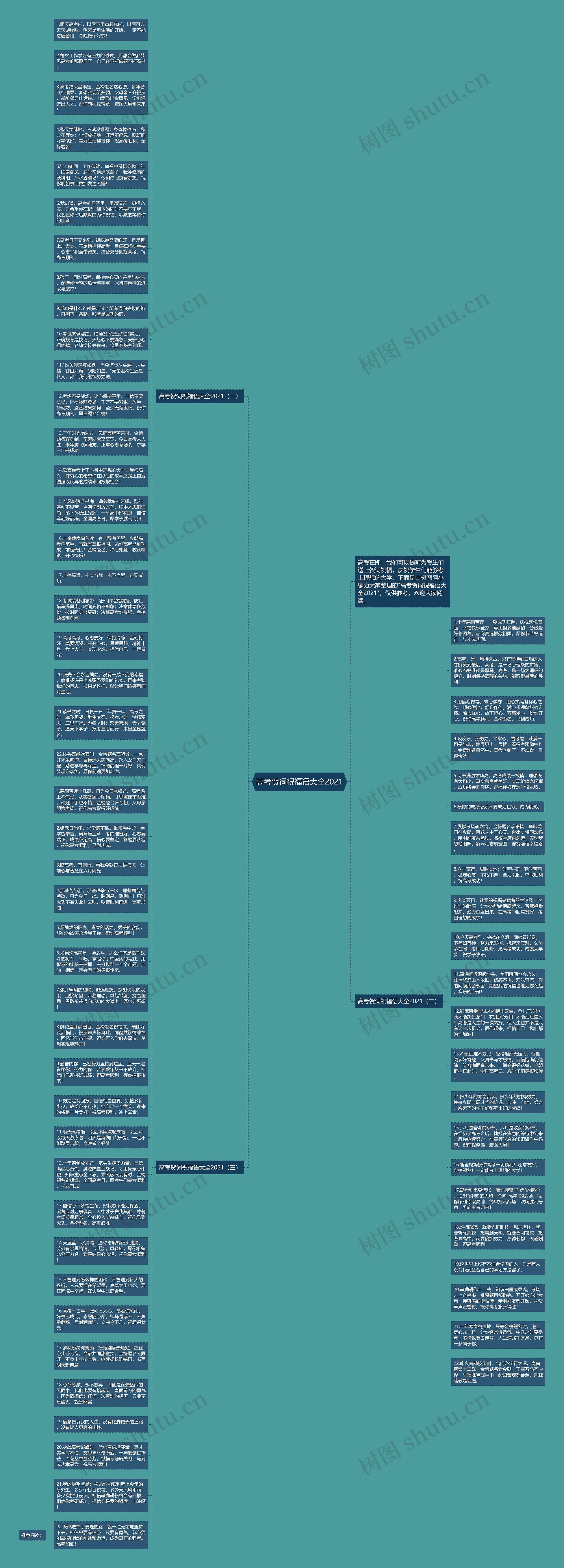 高考贺词祝福语大全2021思维导图