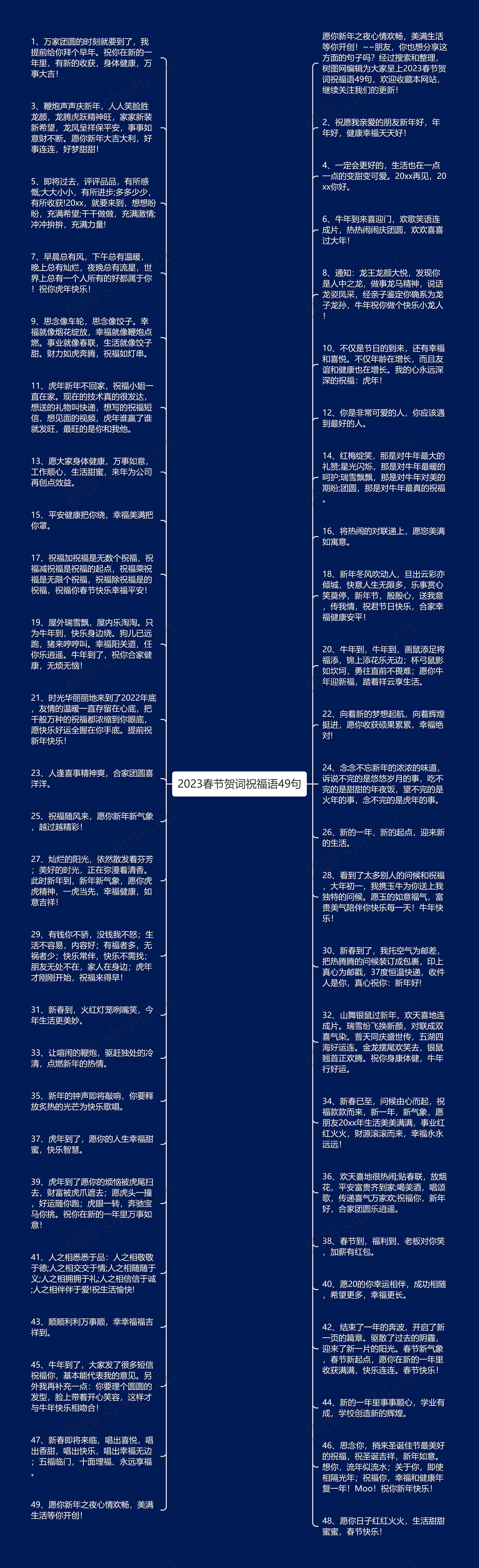 2023春节贺词祝福语49句思维导图