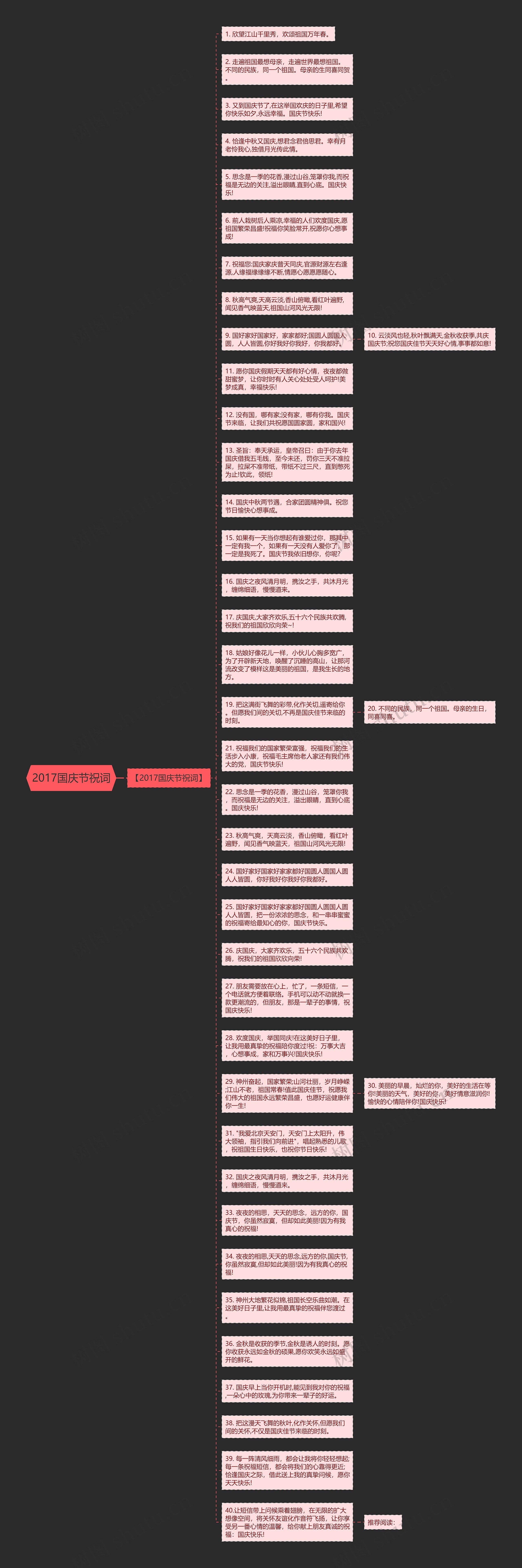 2017国庆节祝词思维导图