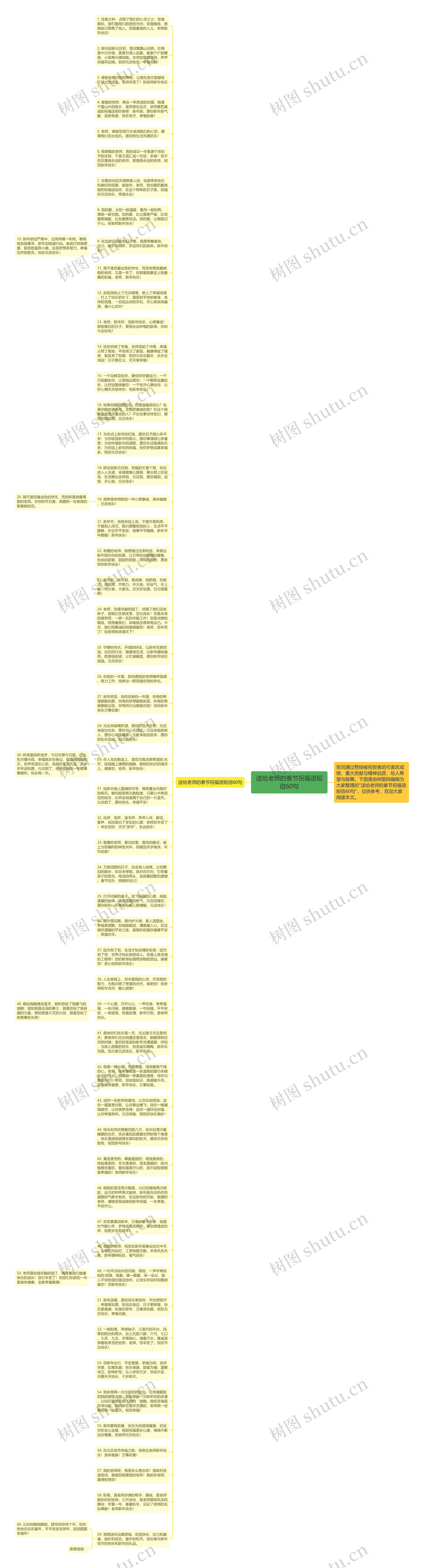 送给老师的春节祝福语短信60句思维导图