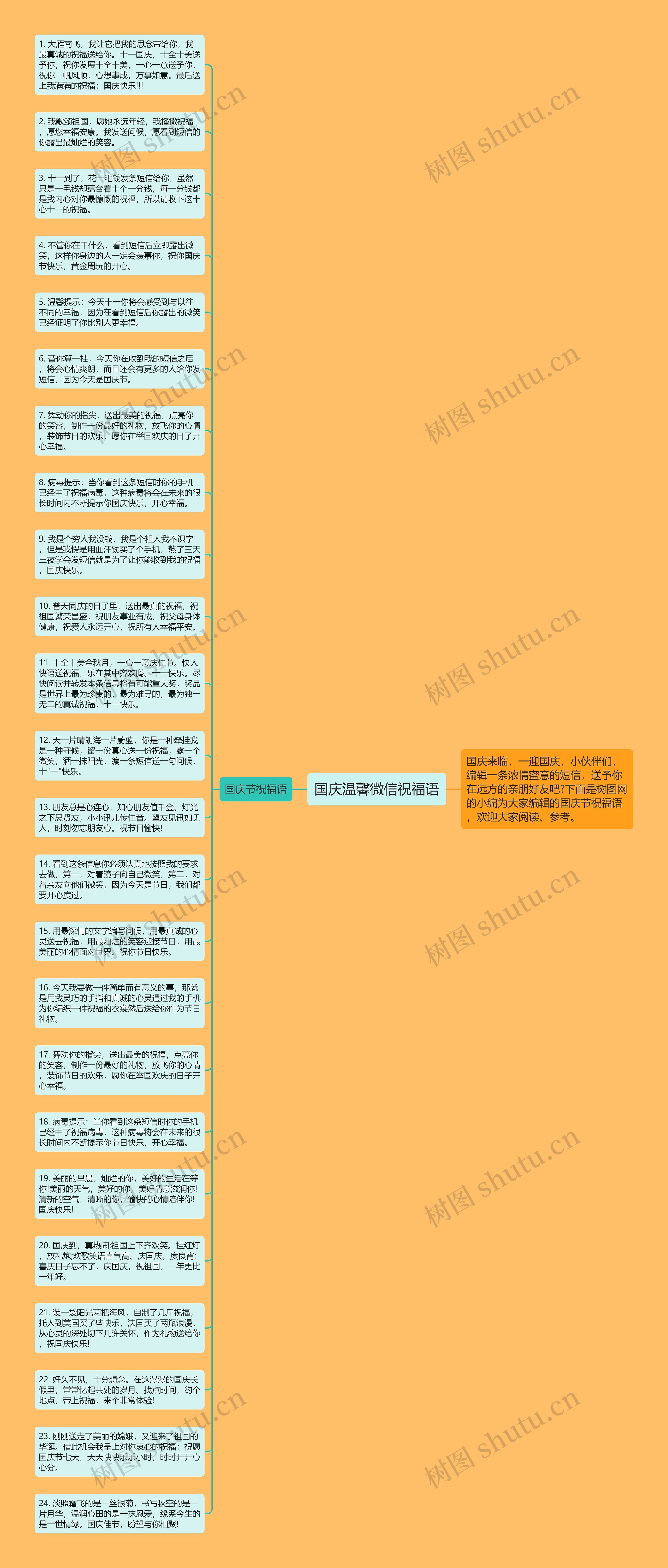 国庆温馨微信祝福语思维导图