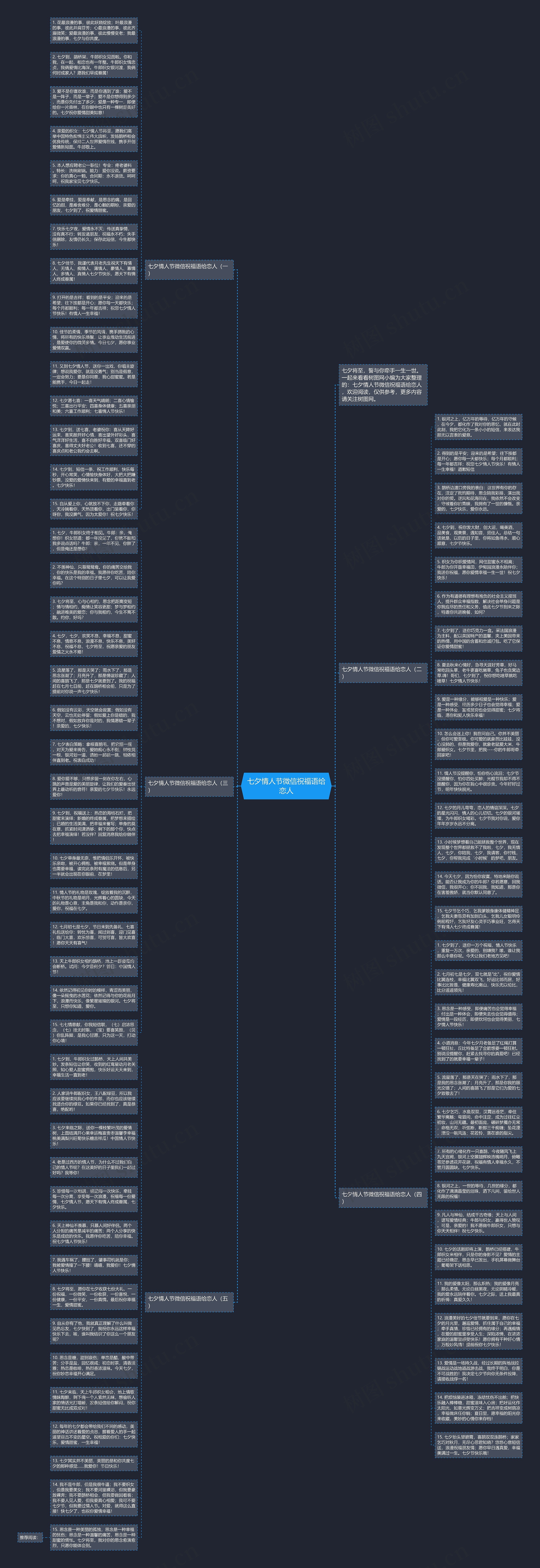 七夕情人节微信祝福语给恋人思维导图