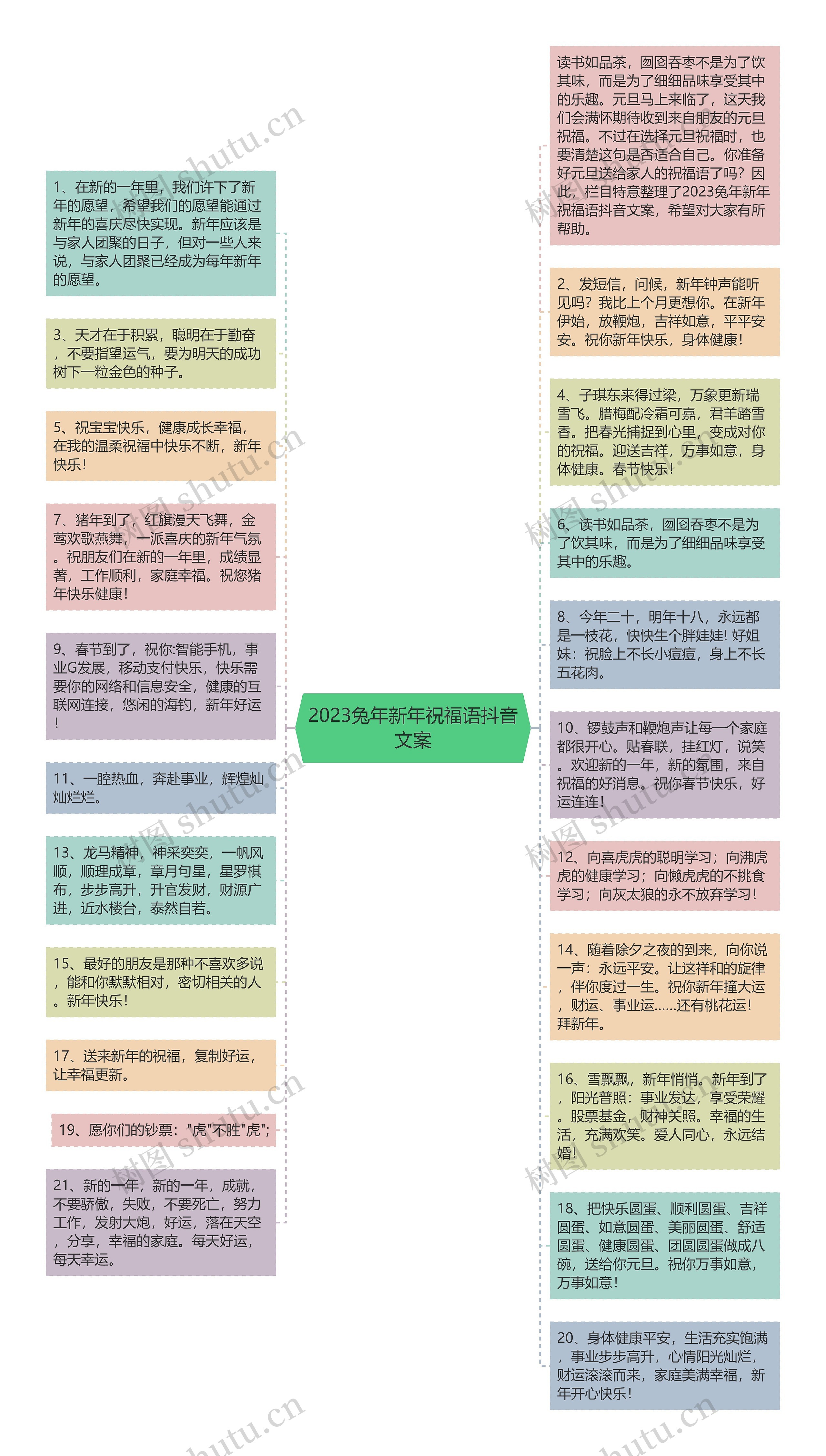 2023兔年新年祝福语抖音文案思维导图