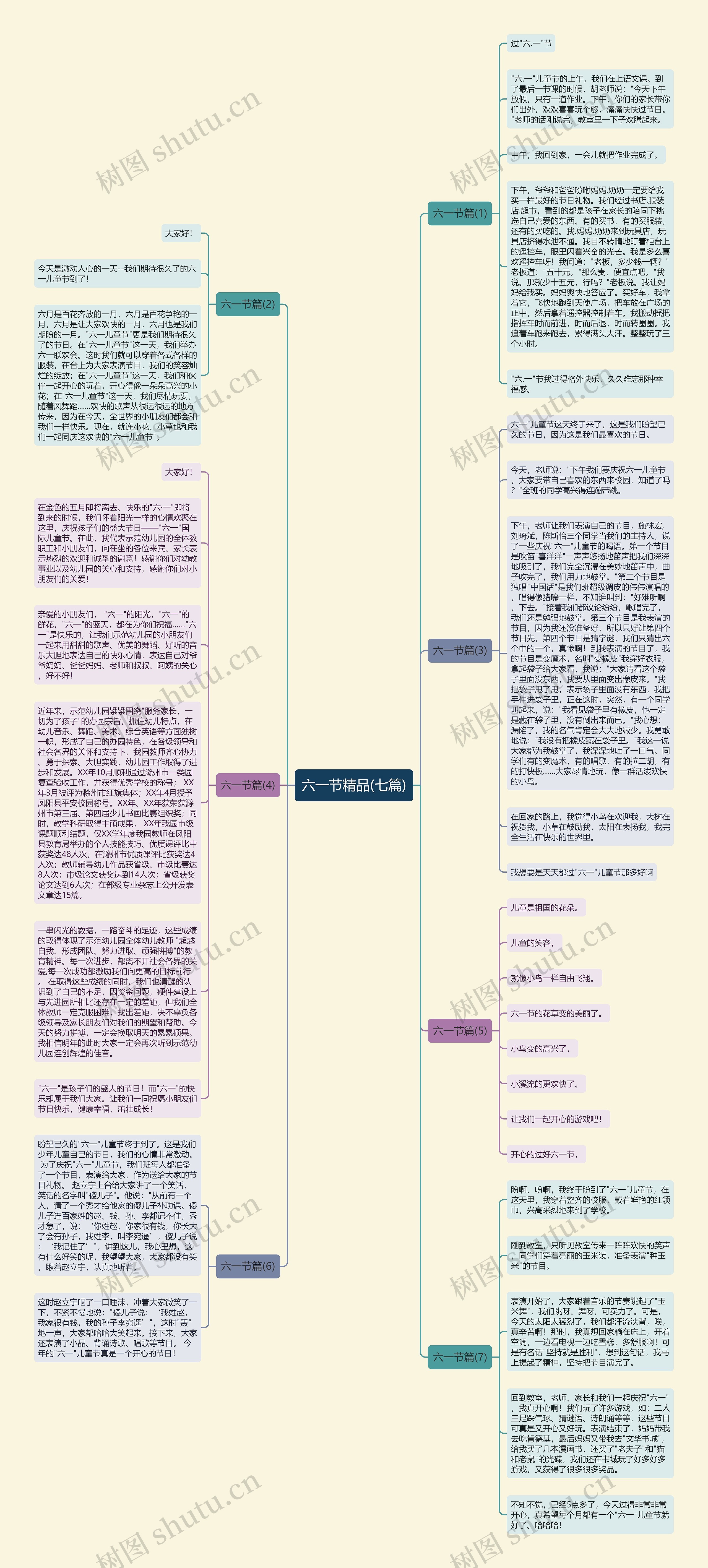 六一节精品(七篇)思维导图