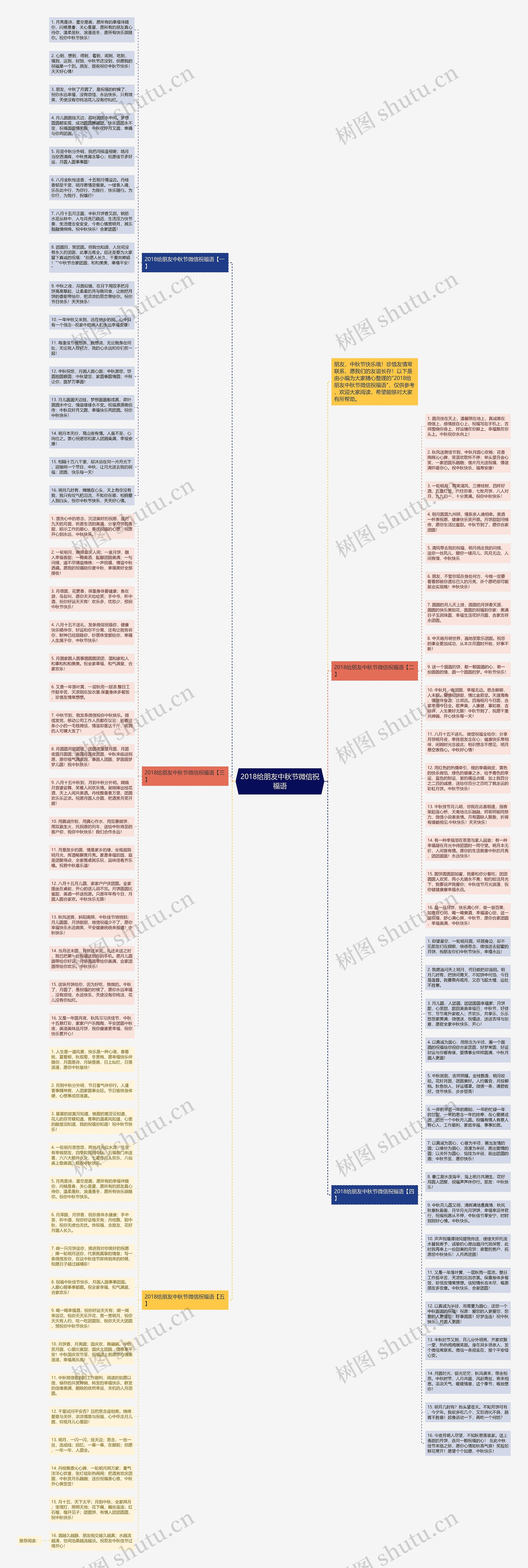 2018给朋友中秋节微信祝福语思维导图