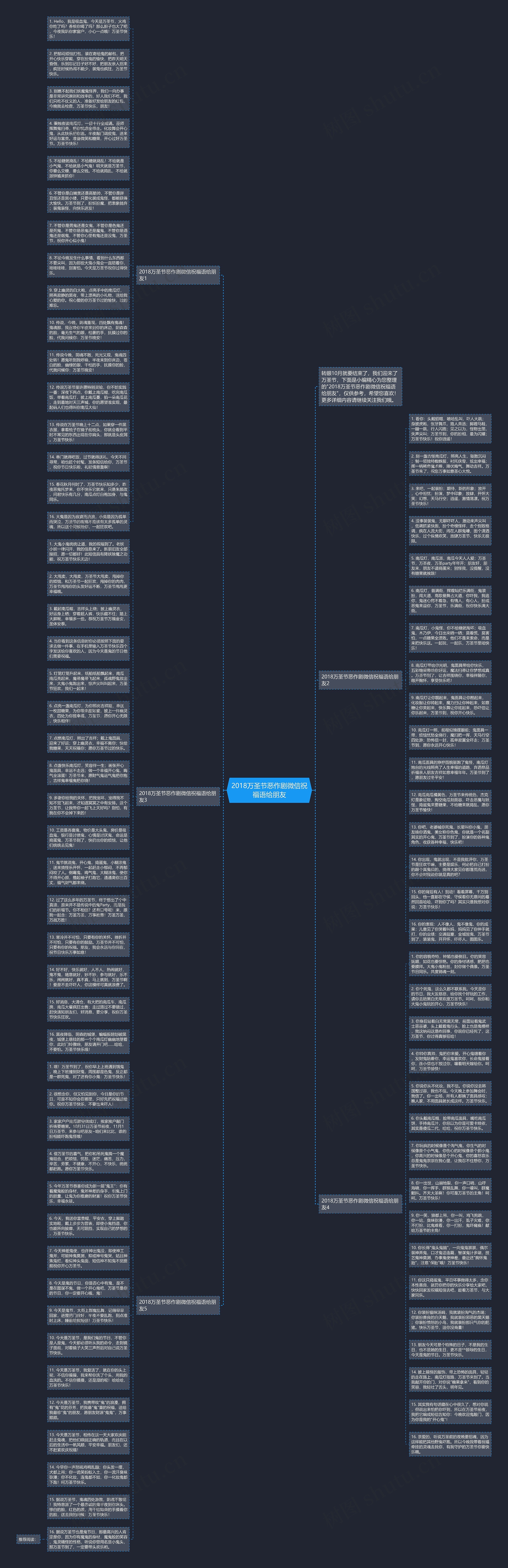 2018万圣节恶作剧微信祝福语给朋友思维导图