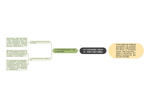 2017司法考试卷三民法考点：民事行为能力的概念