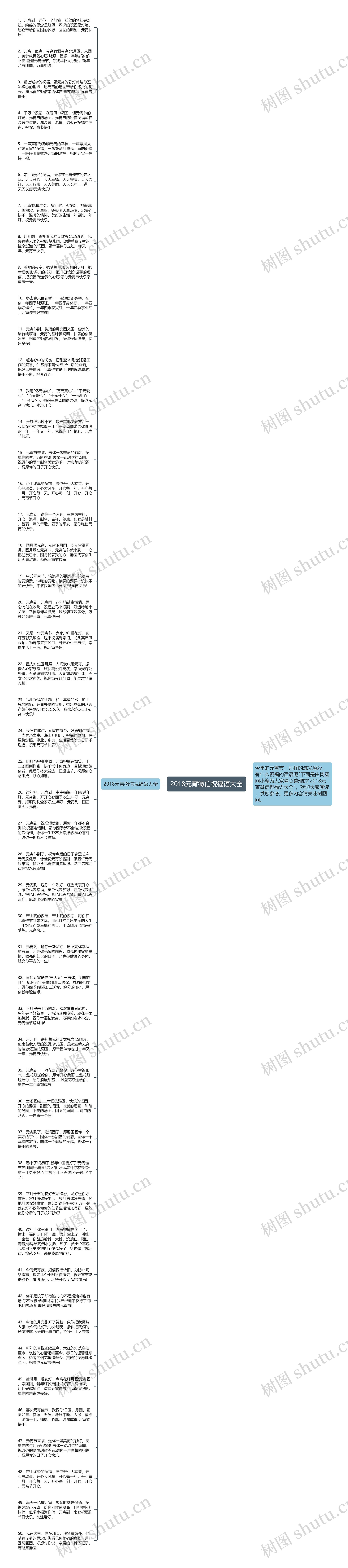 2018元宵微信祝福语大全思维导图