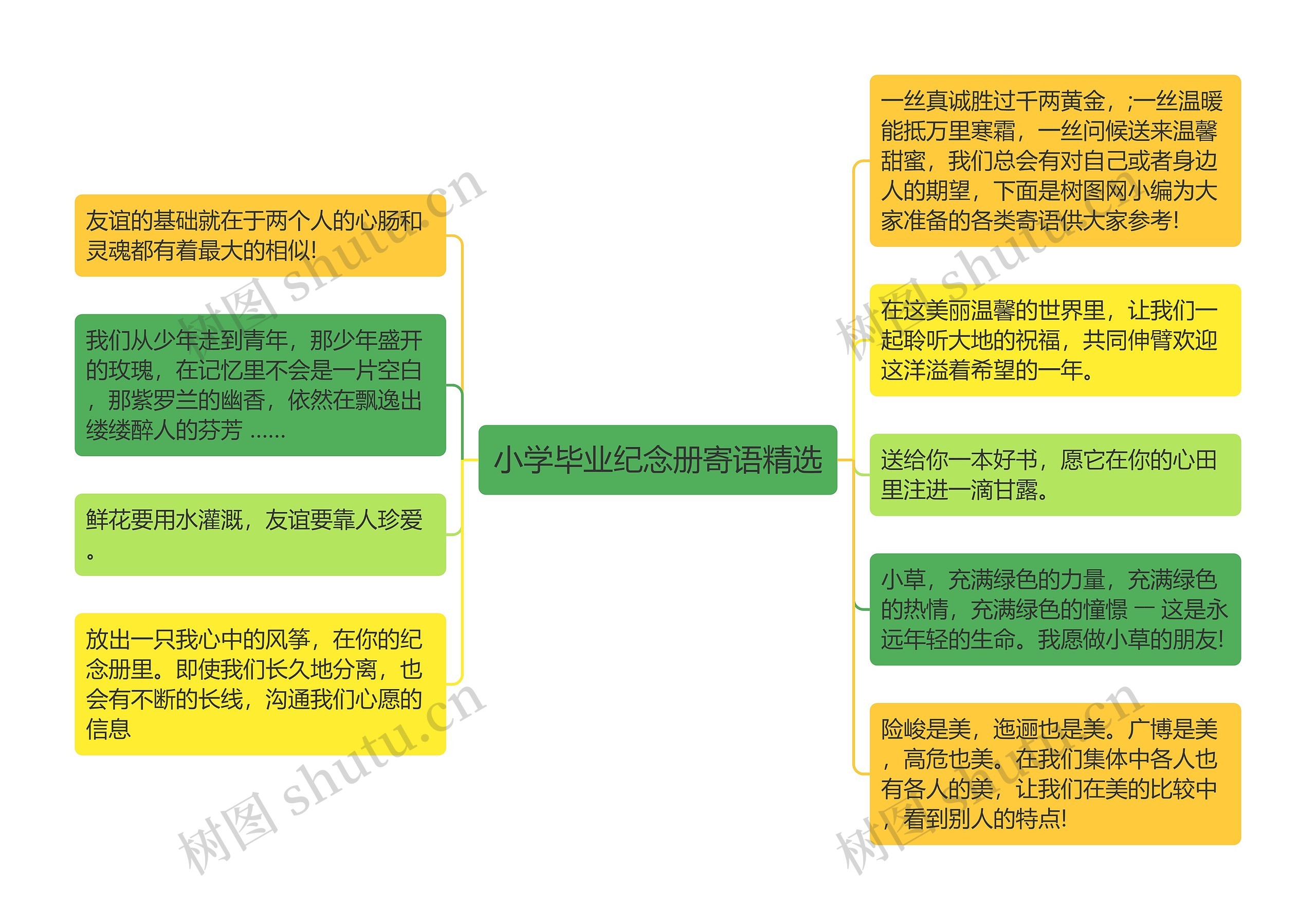 小学毕业纪念册寄语精选思维导图