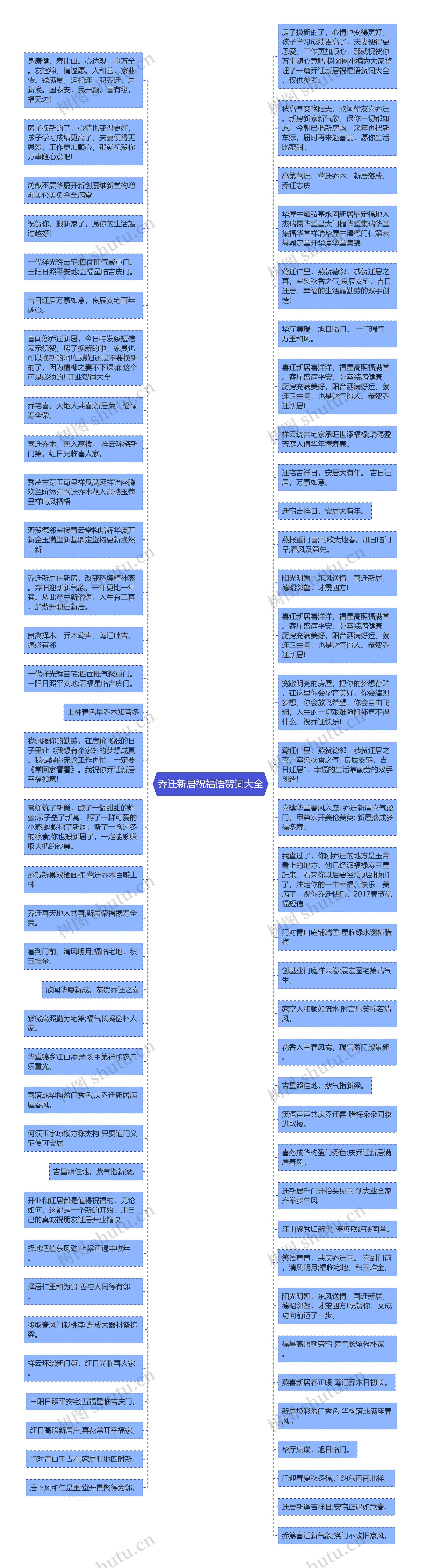 乔迁新居祝福语贺词大全思维导图