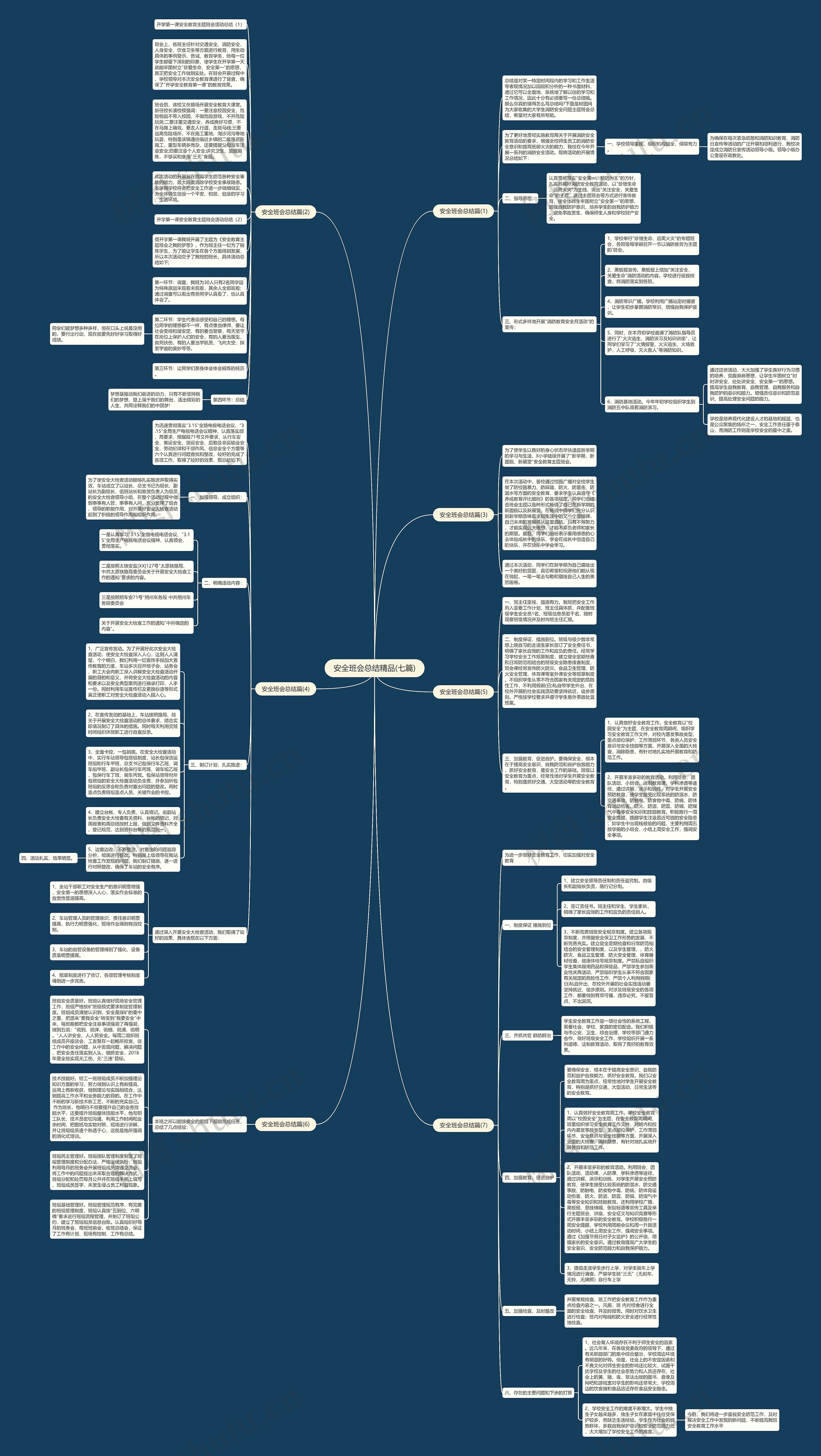 安全班会总结精品(七篇)思维导图
