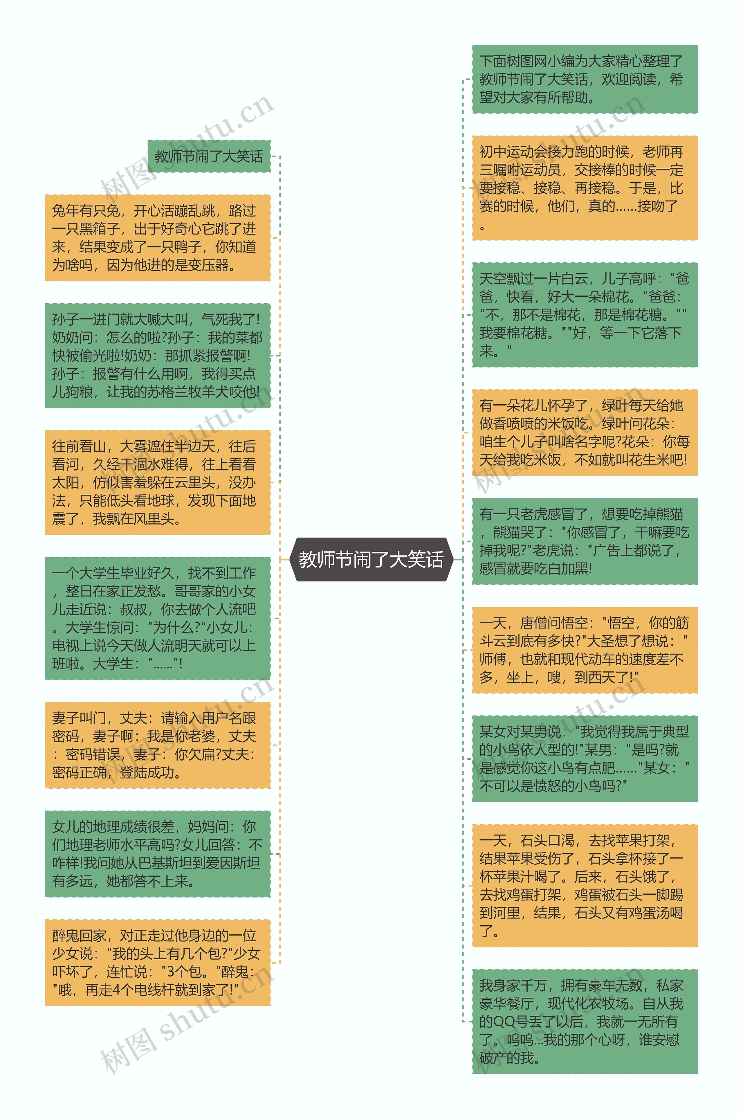 教师节闹了大笑话思维导图