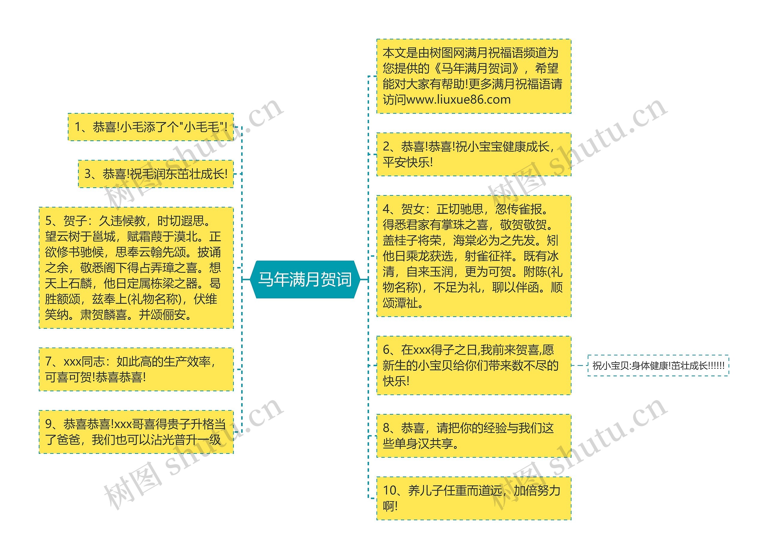 马年满月贺词思维导图