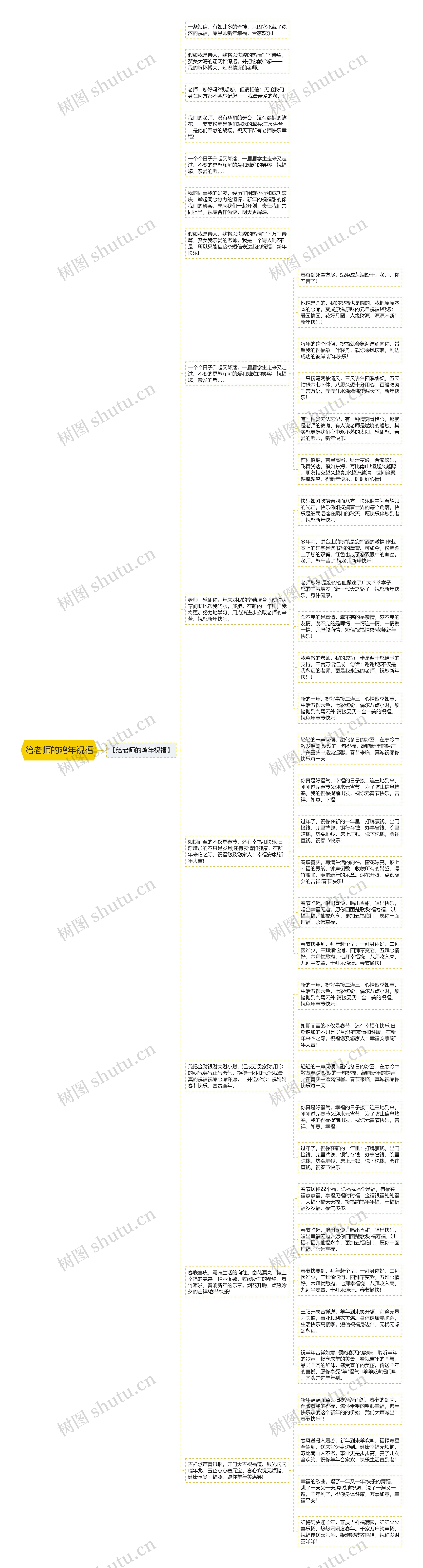 给老师的鸡年祝福思维导图