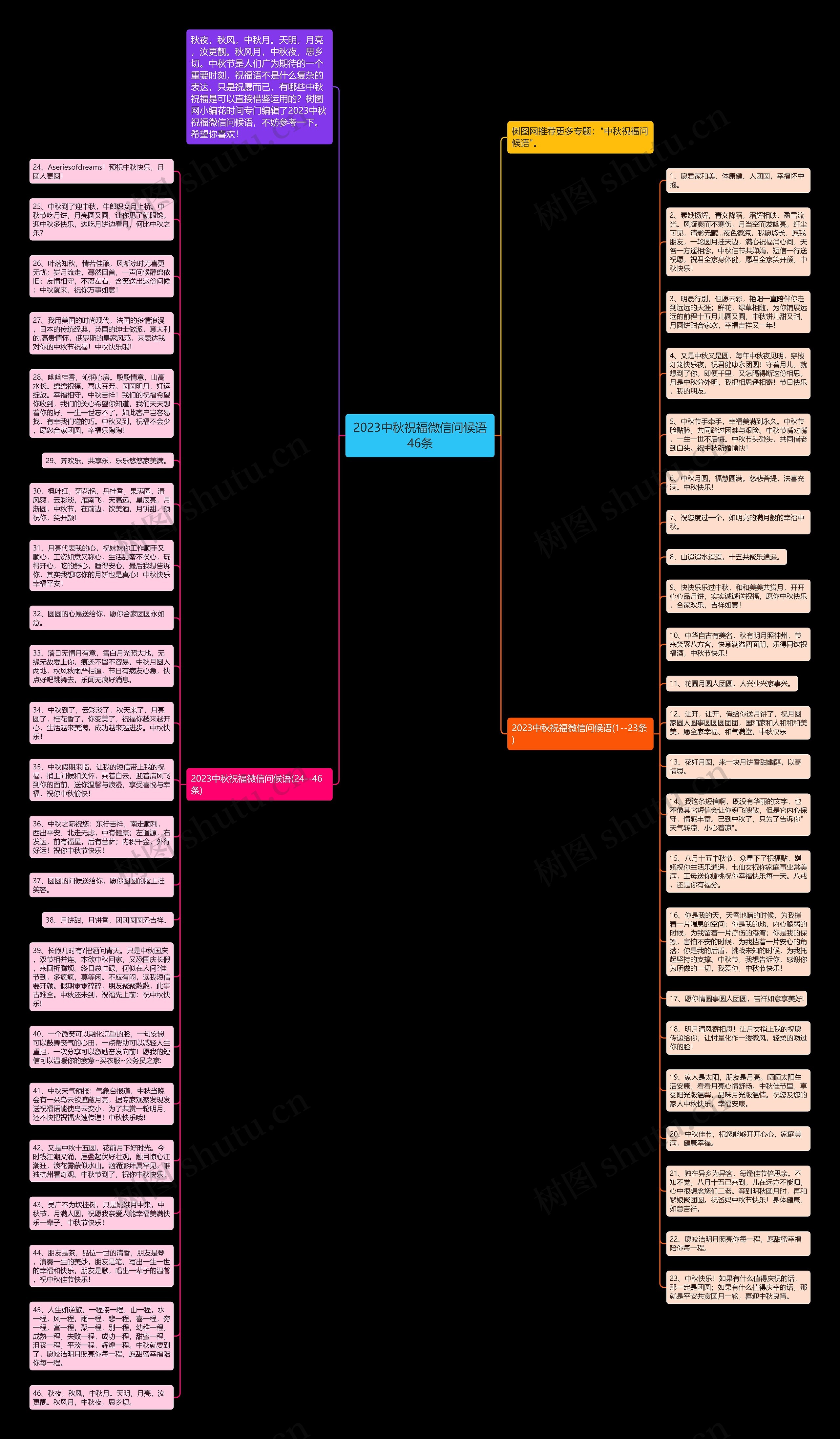 2023中秋祝福微信问候语46条思维导图