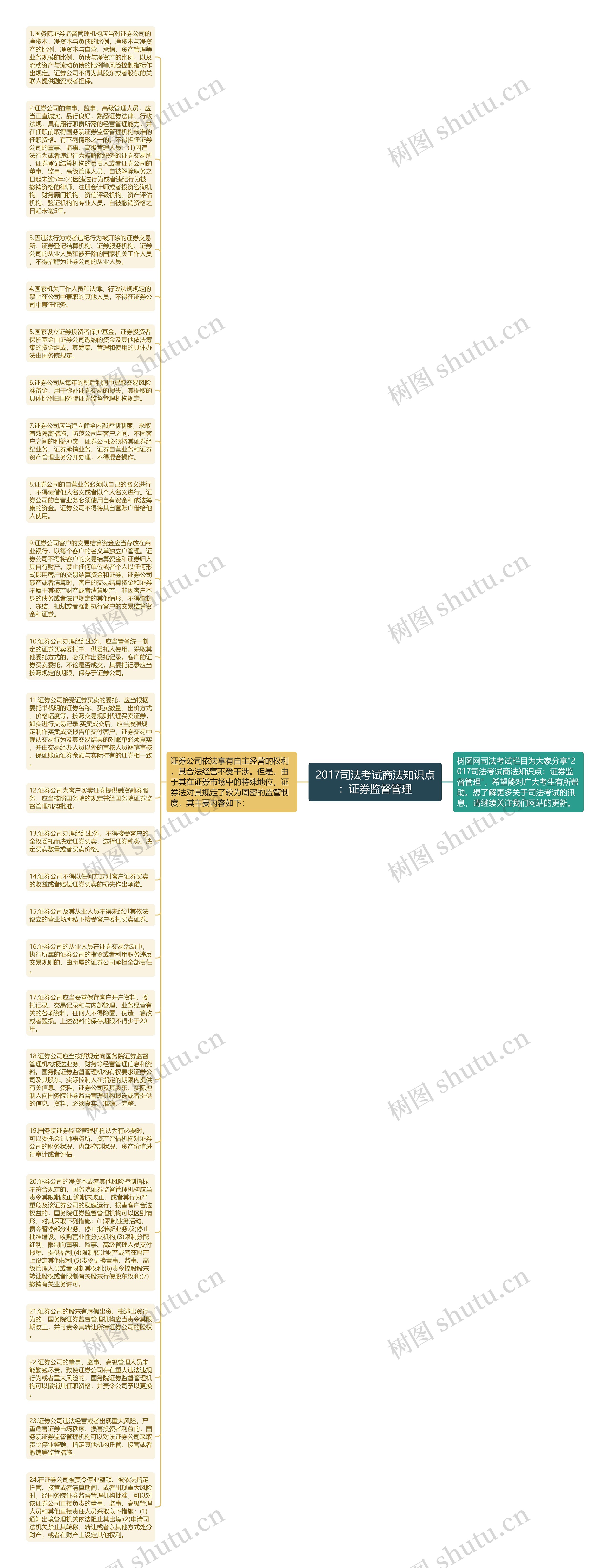 2017司法考试商法知识点：证券监督管理