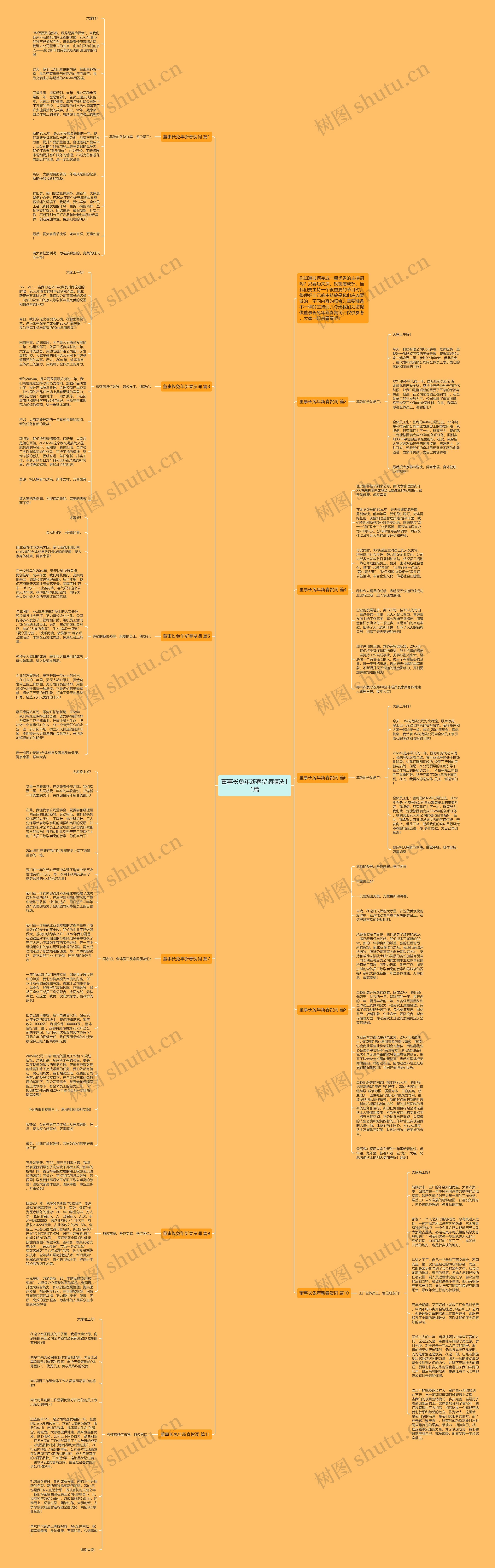 董事长兔年新春贺词精选11篇思维导图