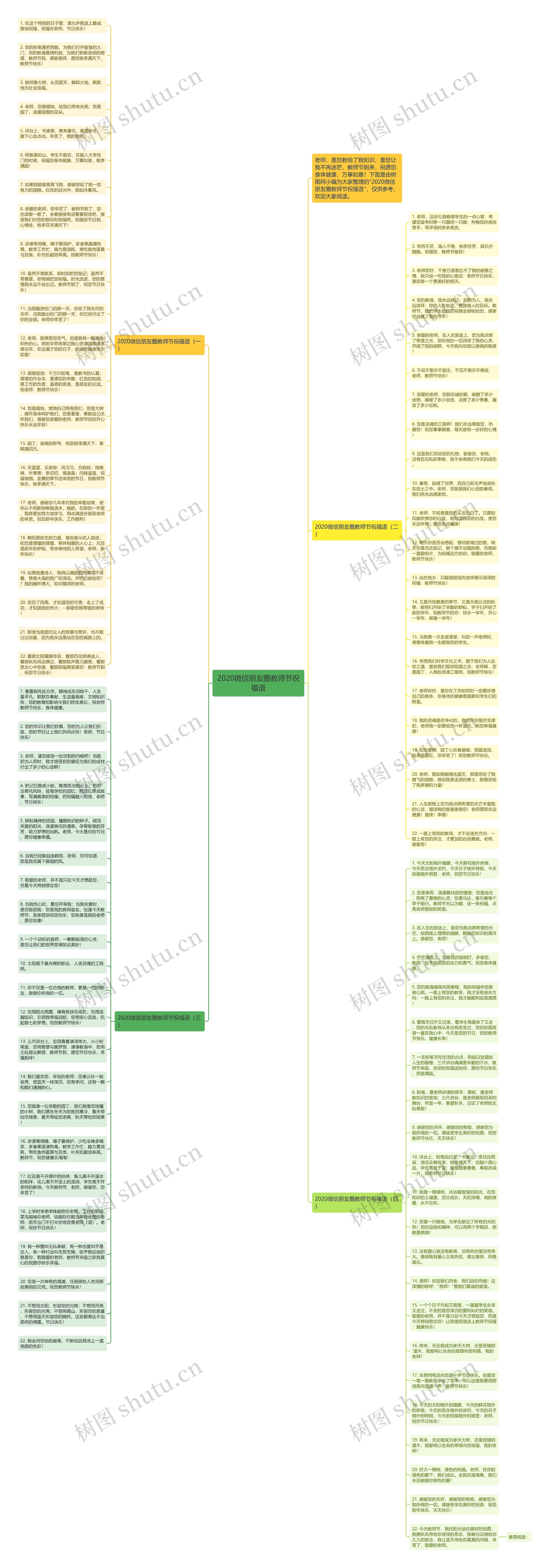 2020微信朋友圈教师节祝福语思维导图