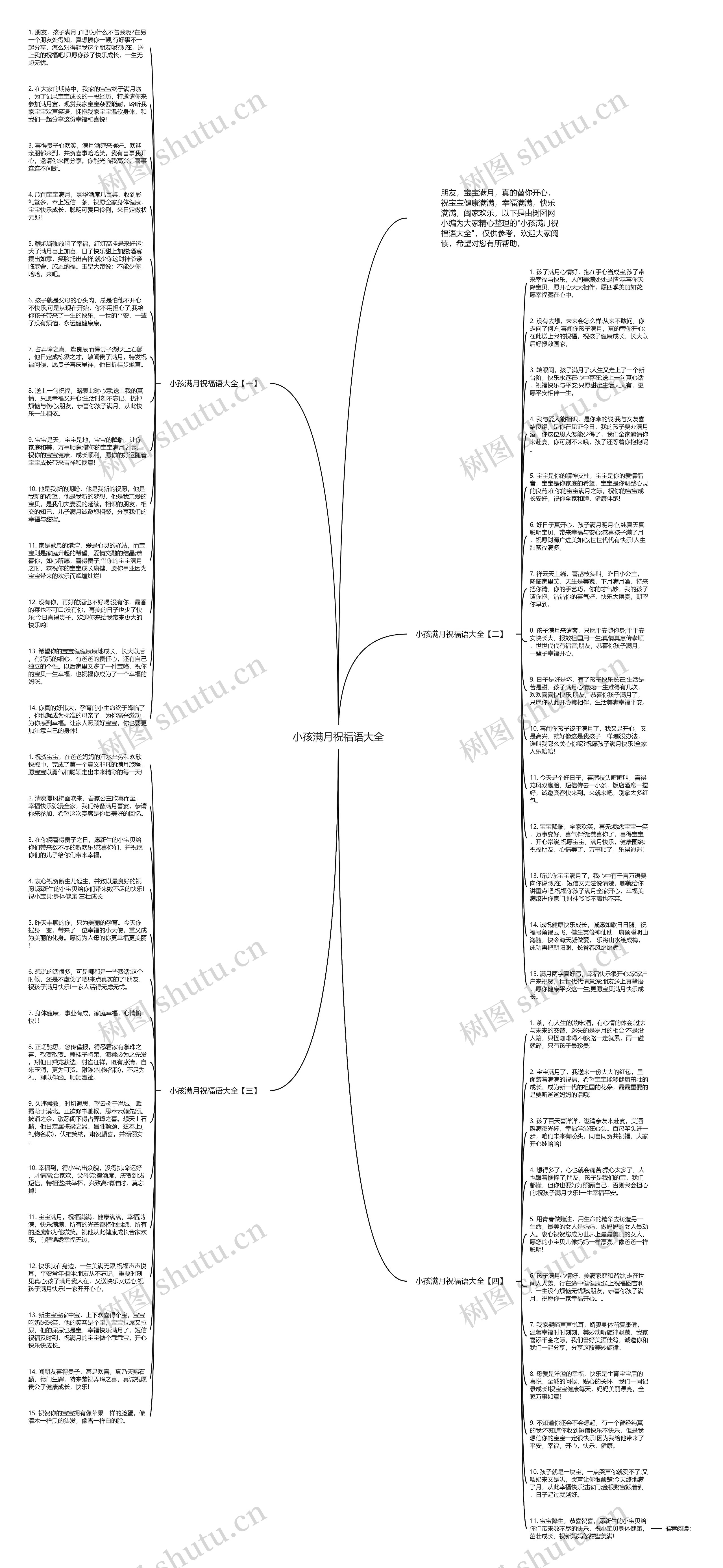 小孩满月祝福语大全思维导图