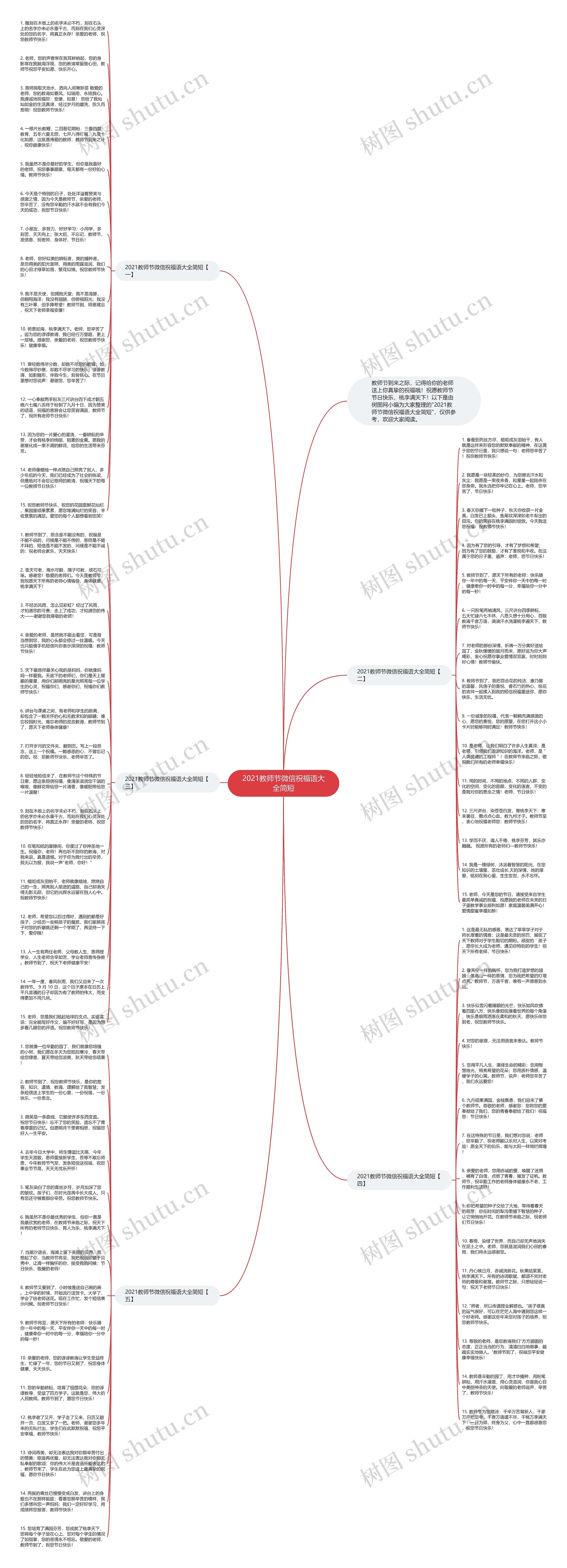2021教师节微信祝福语大全简短思维导图