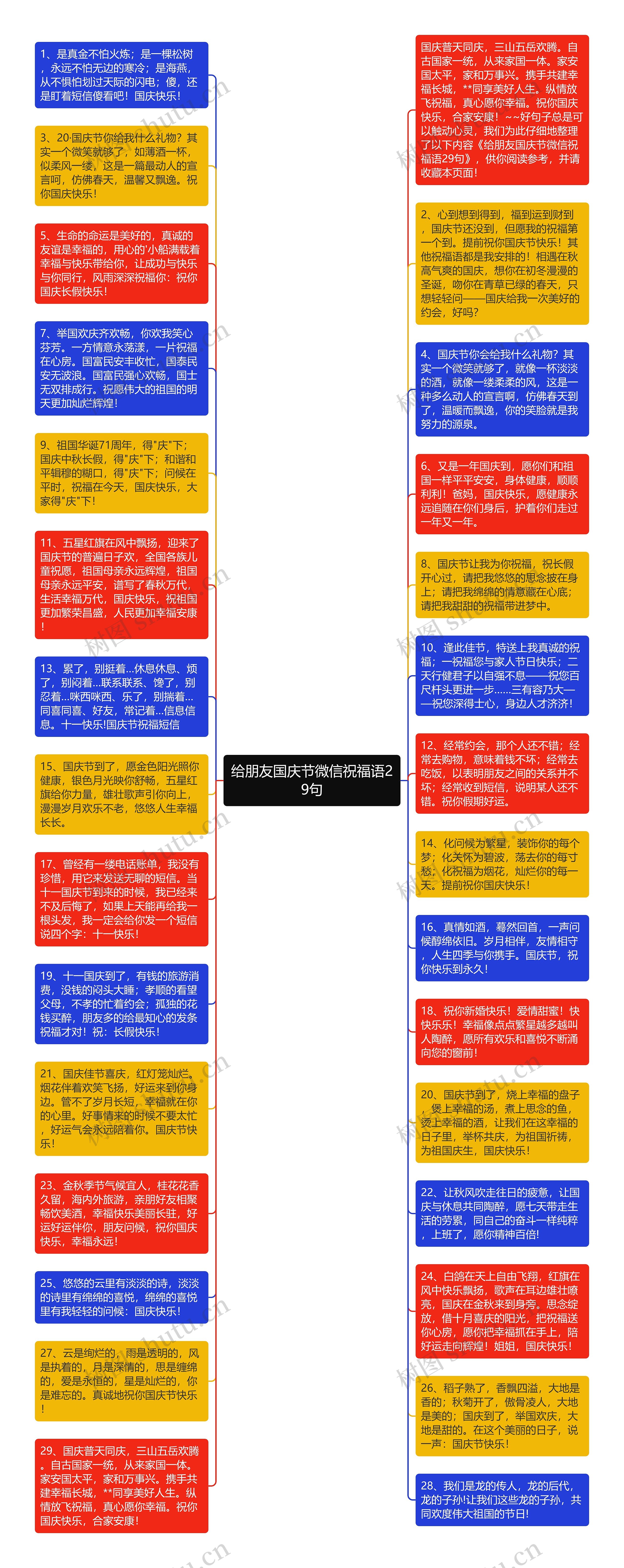 给朋友国庆节微信祝福语29句思维导图