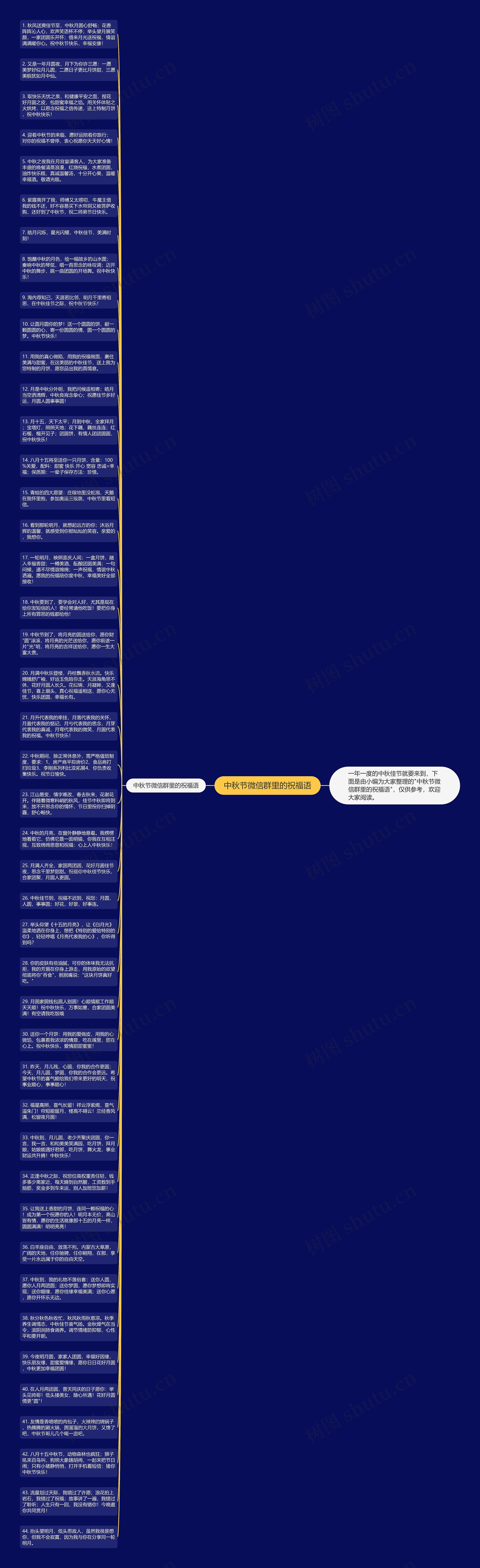 中秋节微信群里的祝福语思维导图