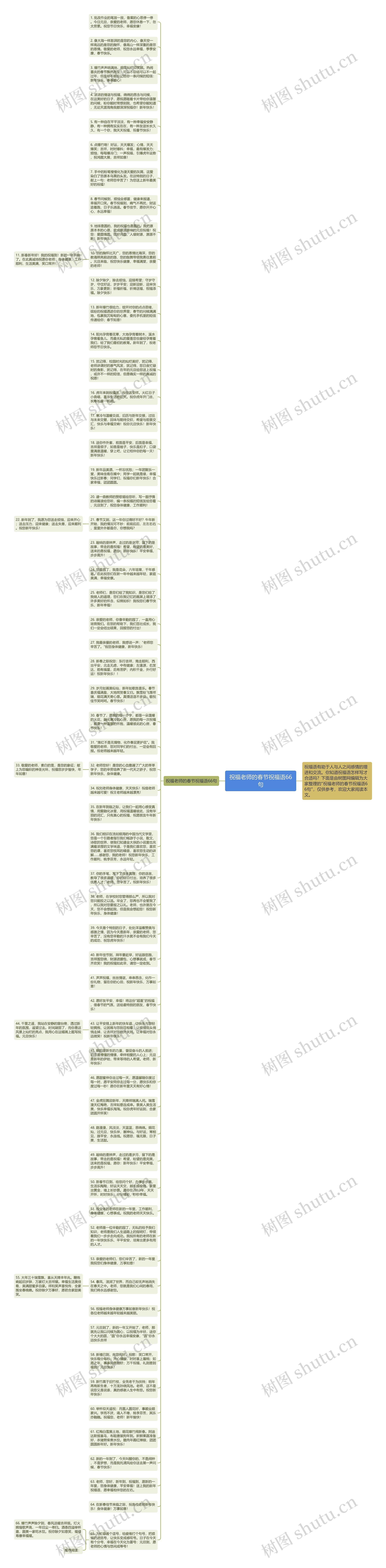 祝福老师的春节祝福语66句思维导图