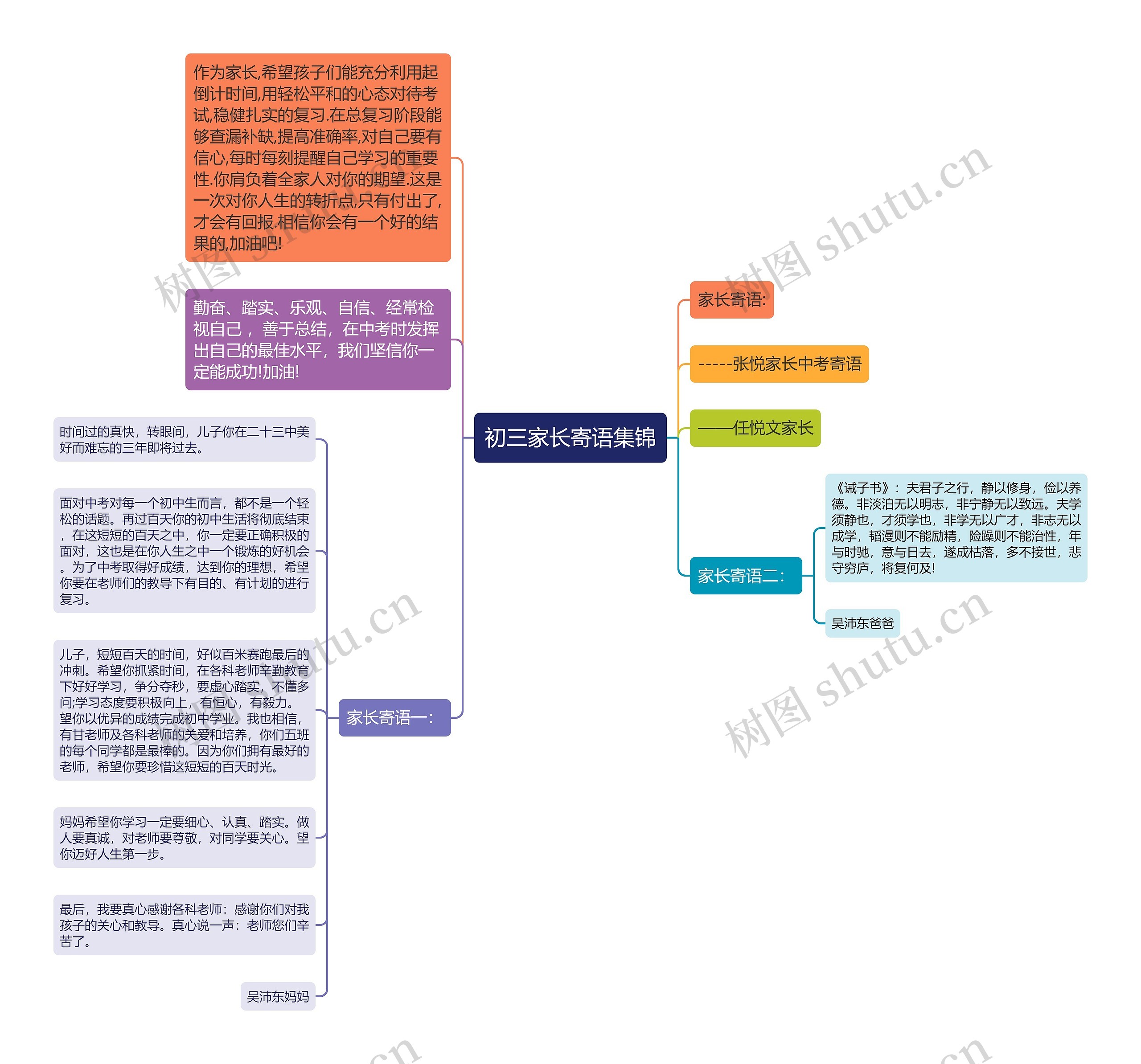 初三家长寄语集锦思维导图