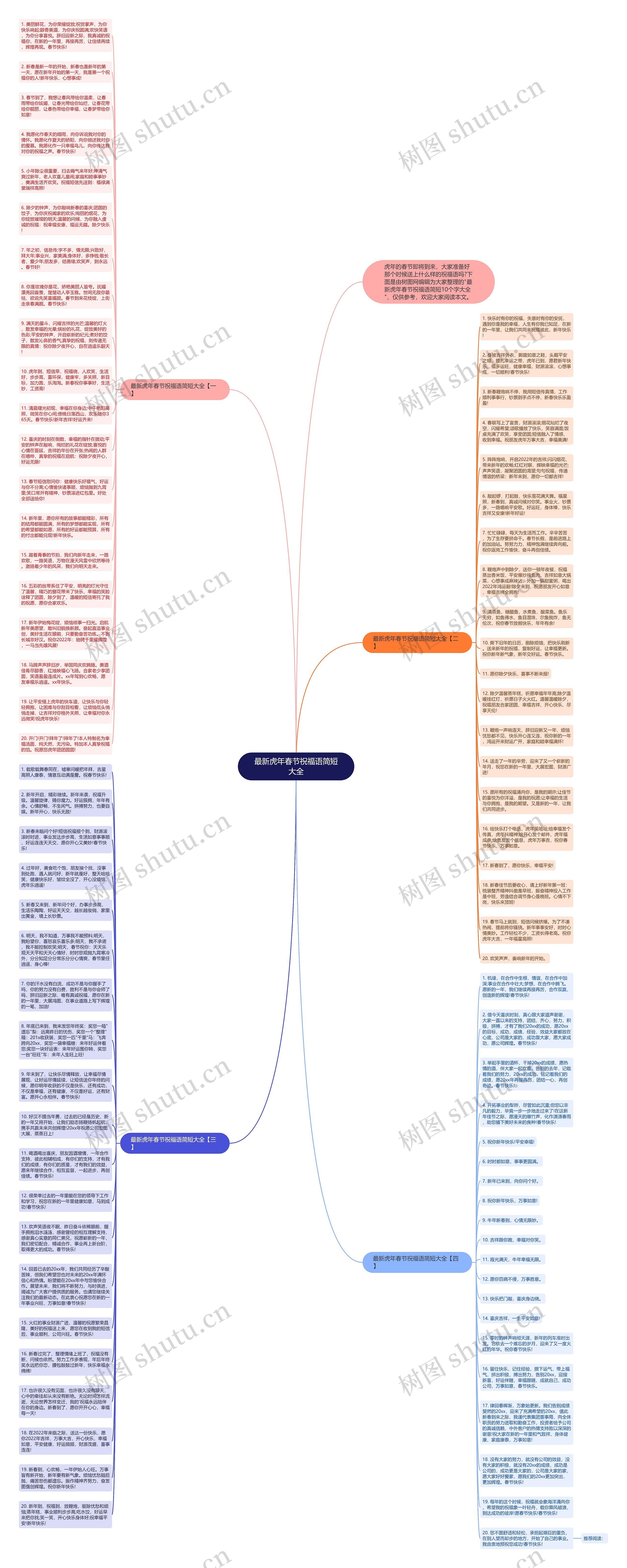 最新虎年春节祝福语简短大全思维导图