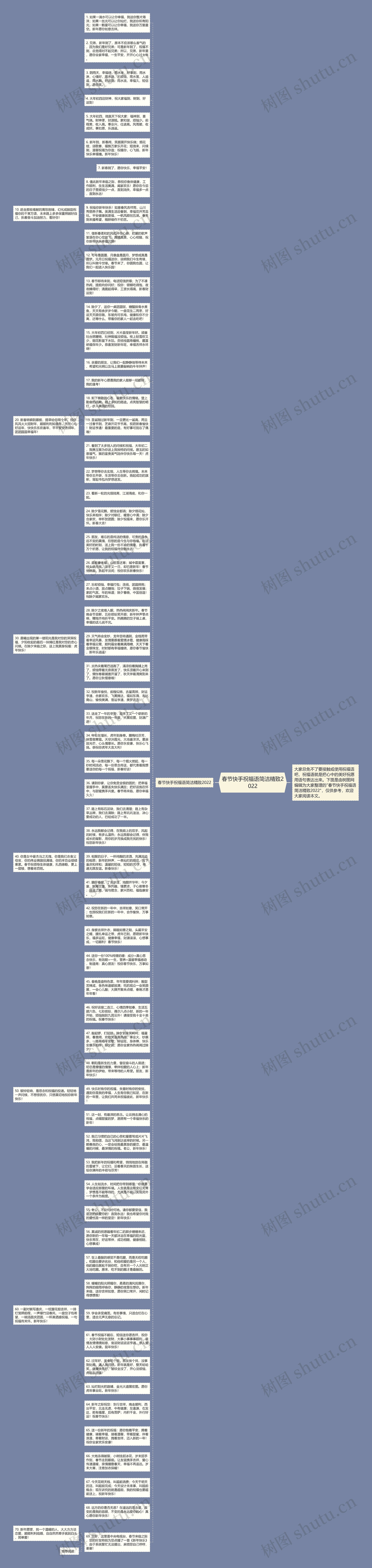 春节快手祝福语简洁精致2022思维导图