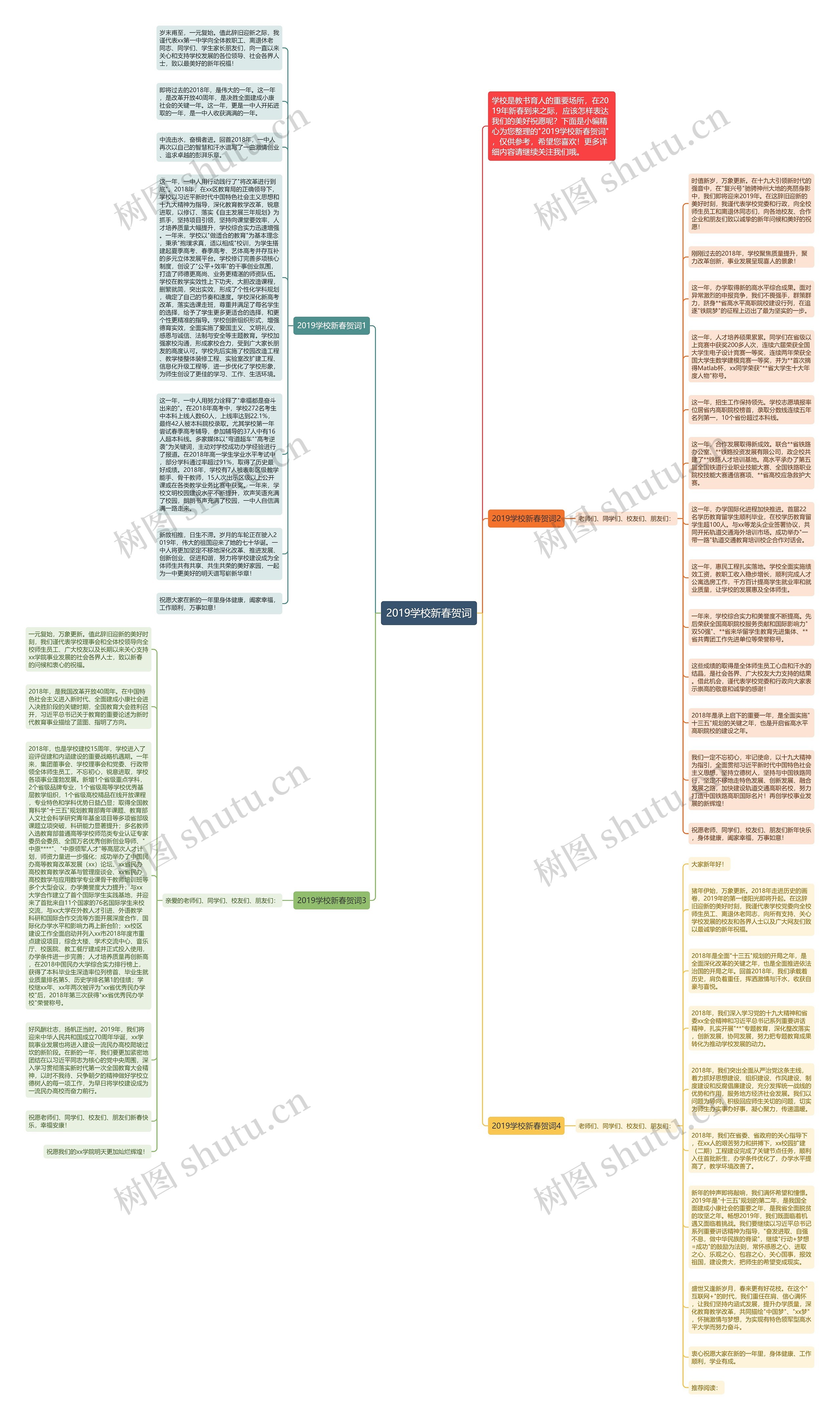 2019学校新春贺词思维导图