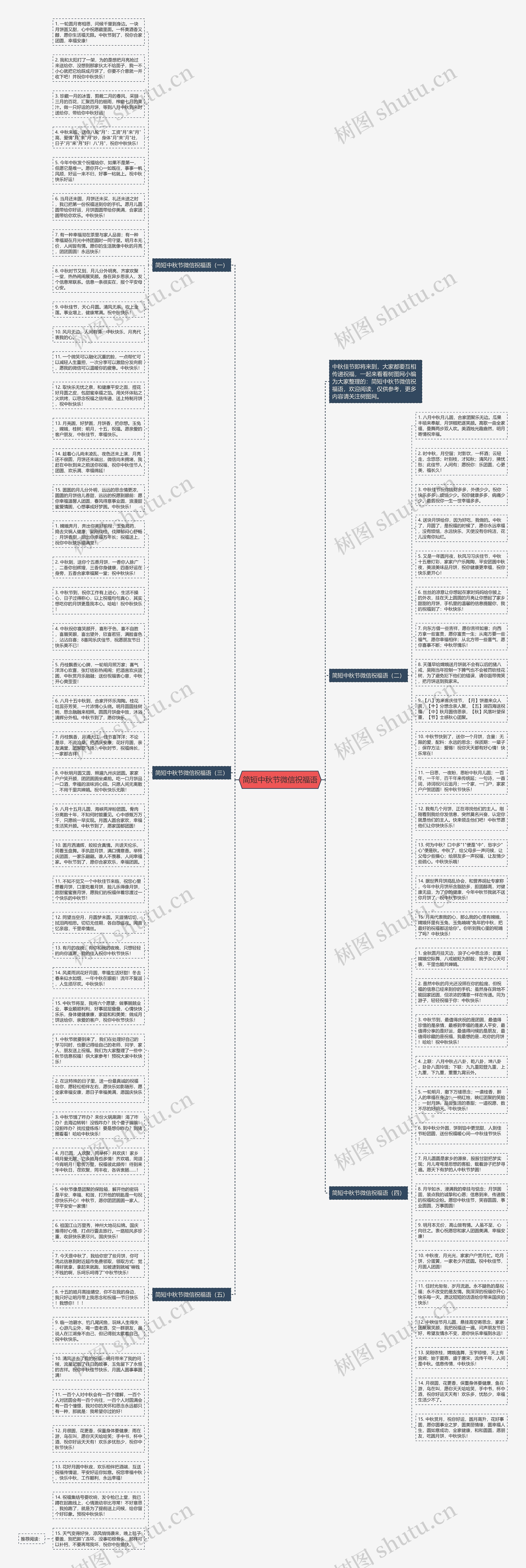 简短中秋节微信祝福语思维导图