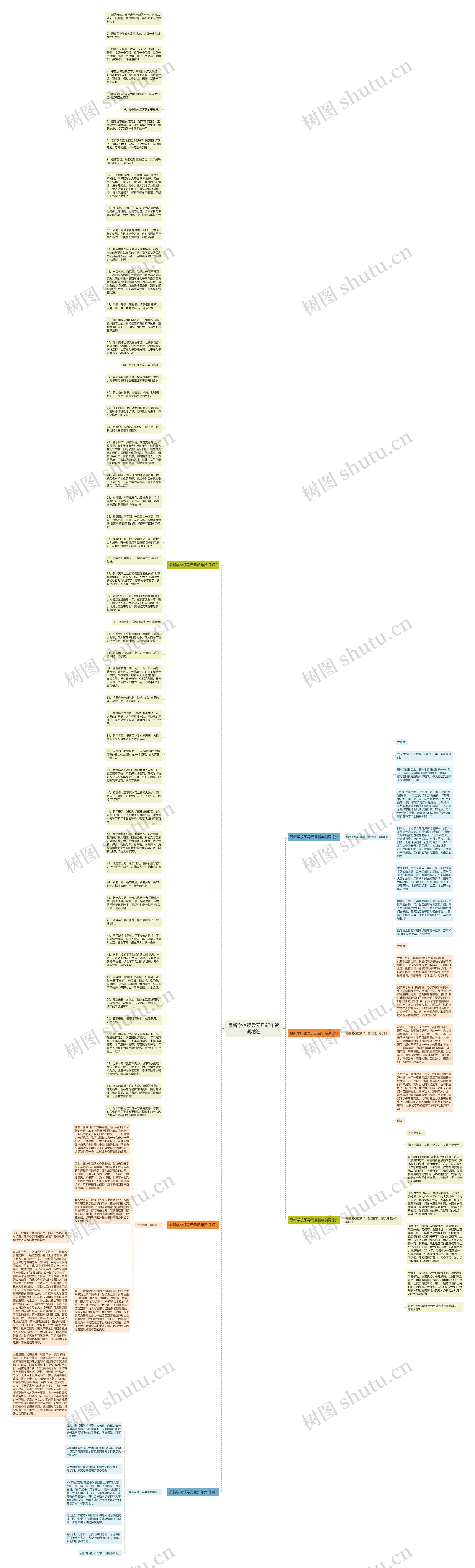 最新学校领导元旦新年贺词精选思维导图