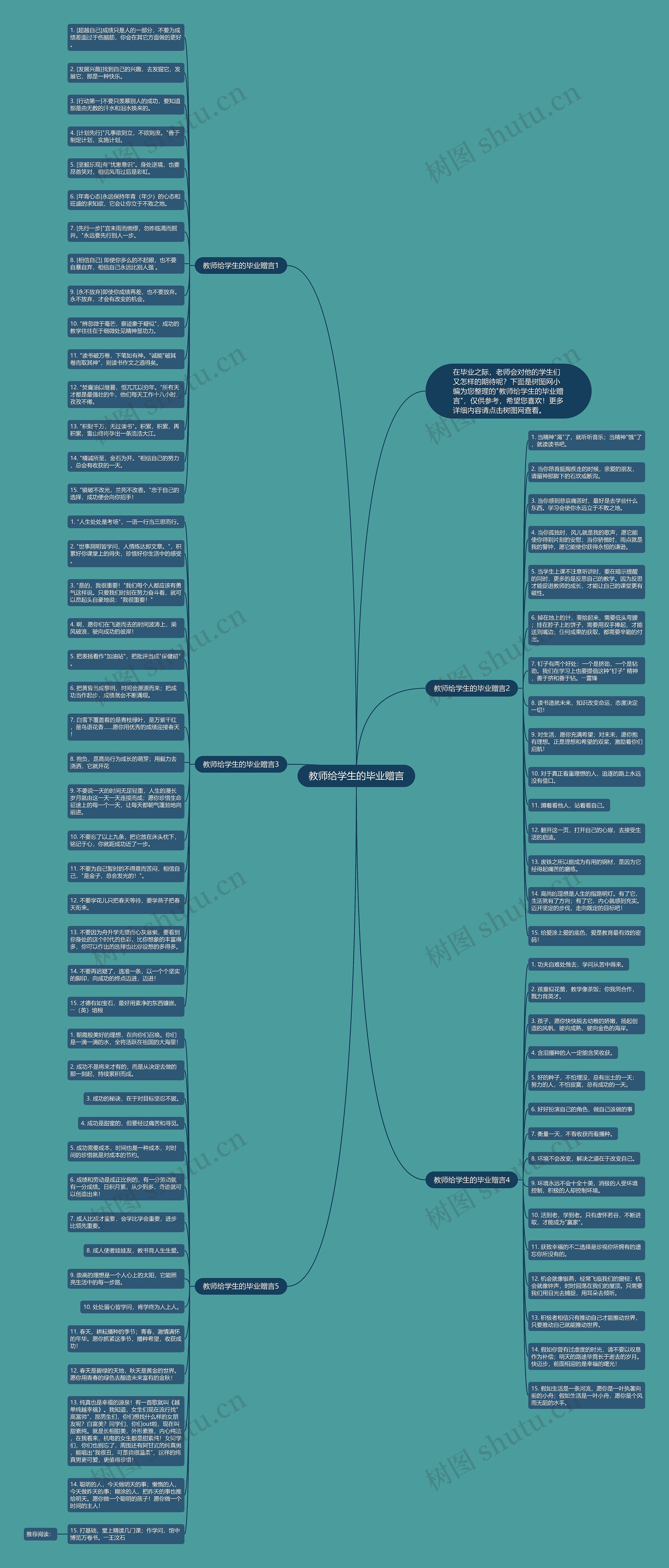 教师给学生的毕业赠言思维导图