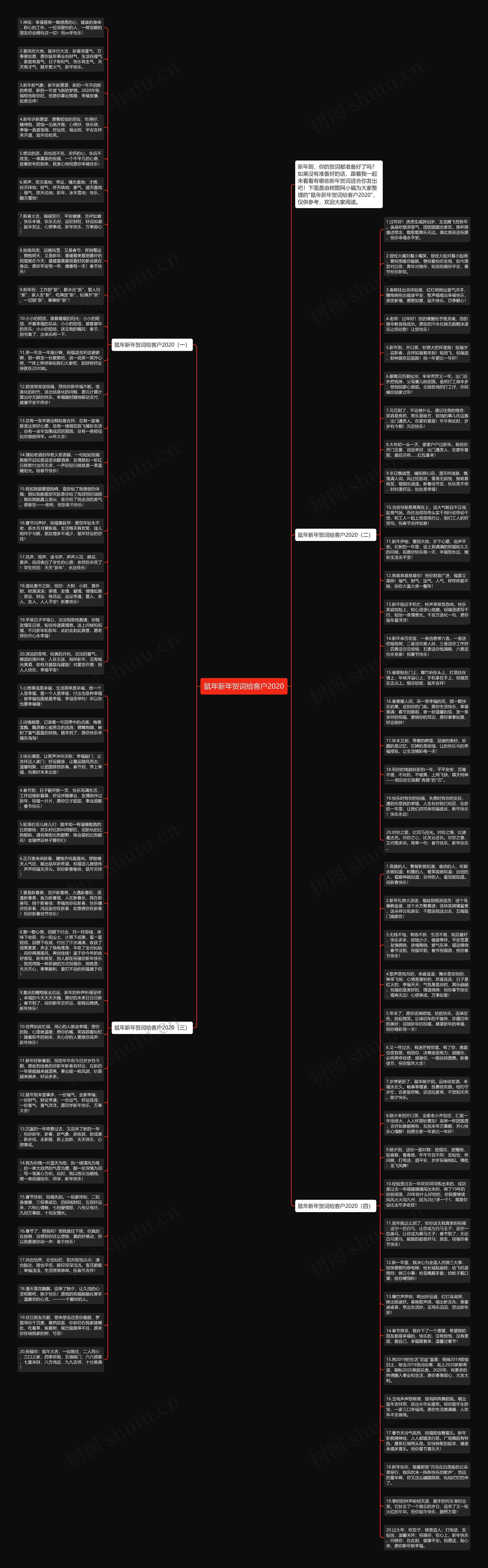 鼠年新年贺词给客户2020思维导图高清图 鼠年新年贺词给客户2020思维导图