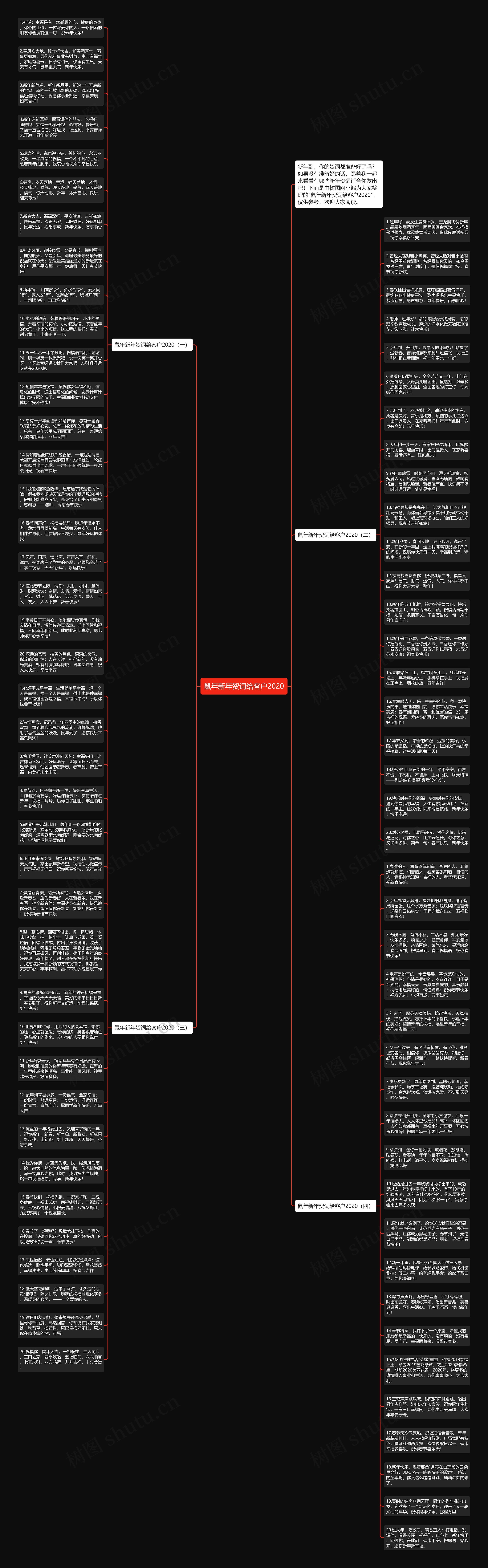 鼠年新年贺词给客户2020思维导图