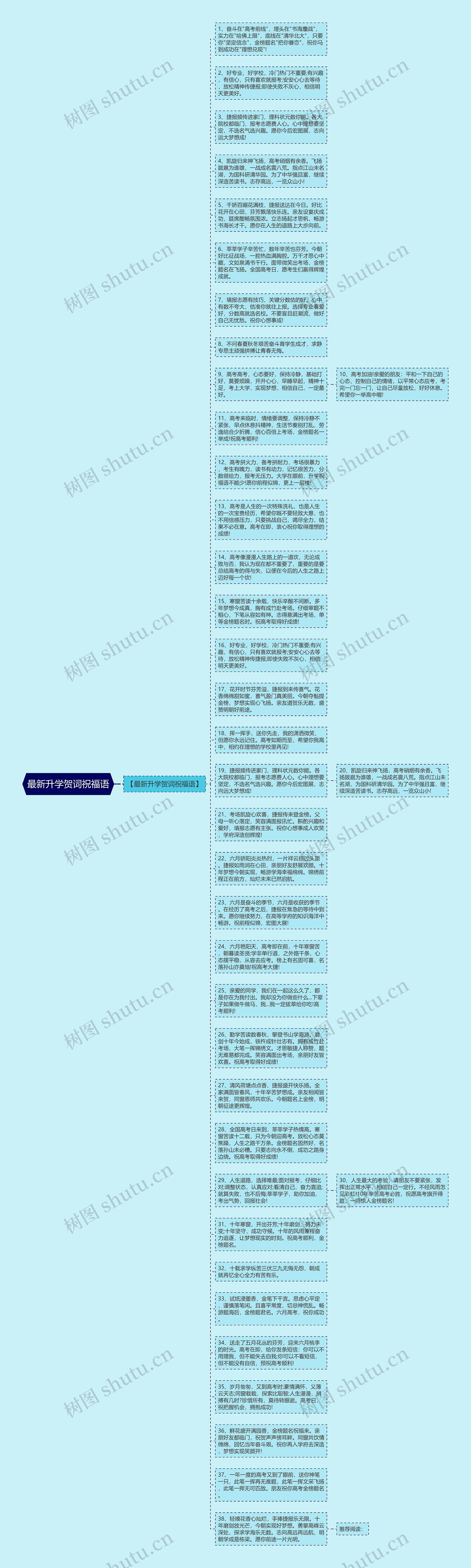 最新升学贺词祝福语思维导图