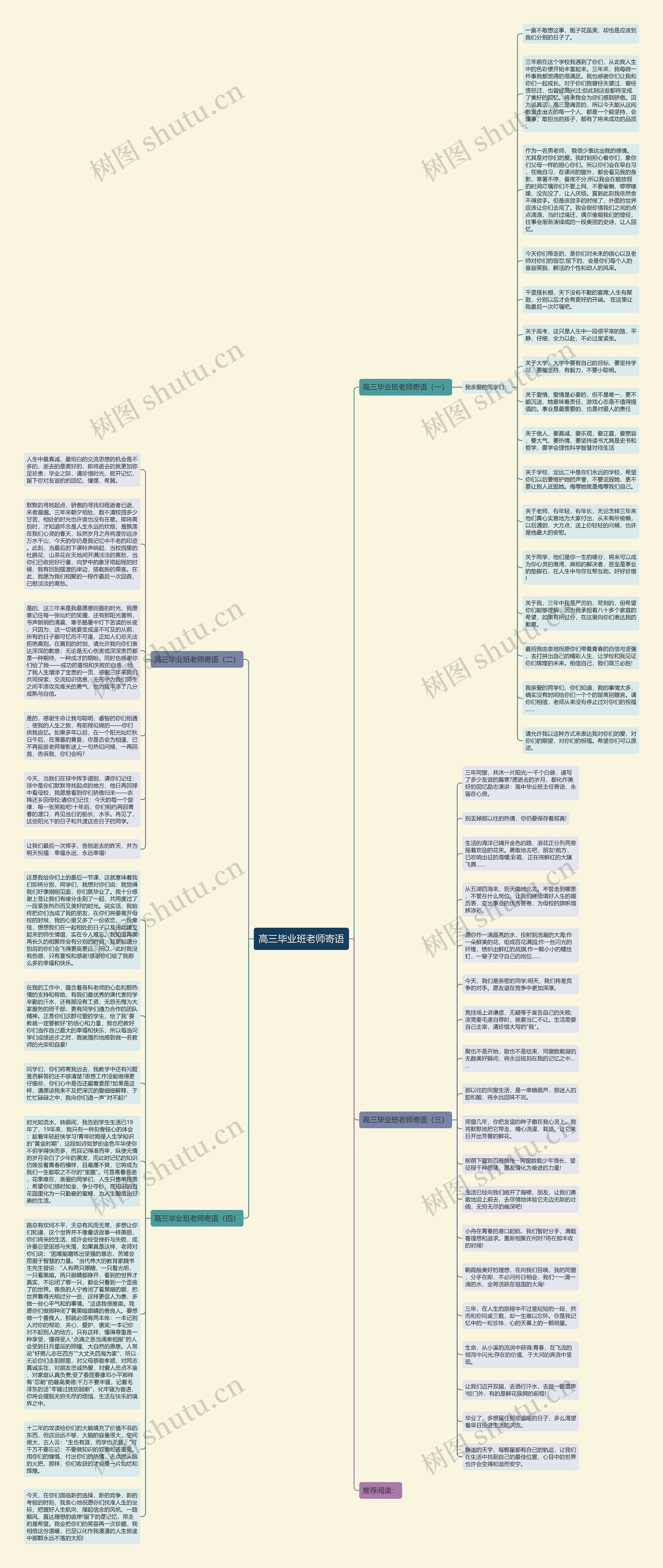 高三毕业班老师寄语思维导图