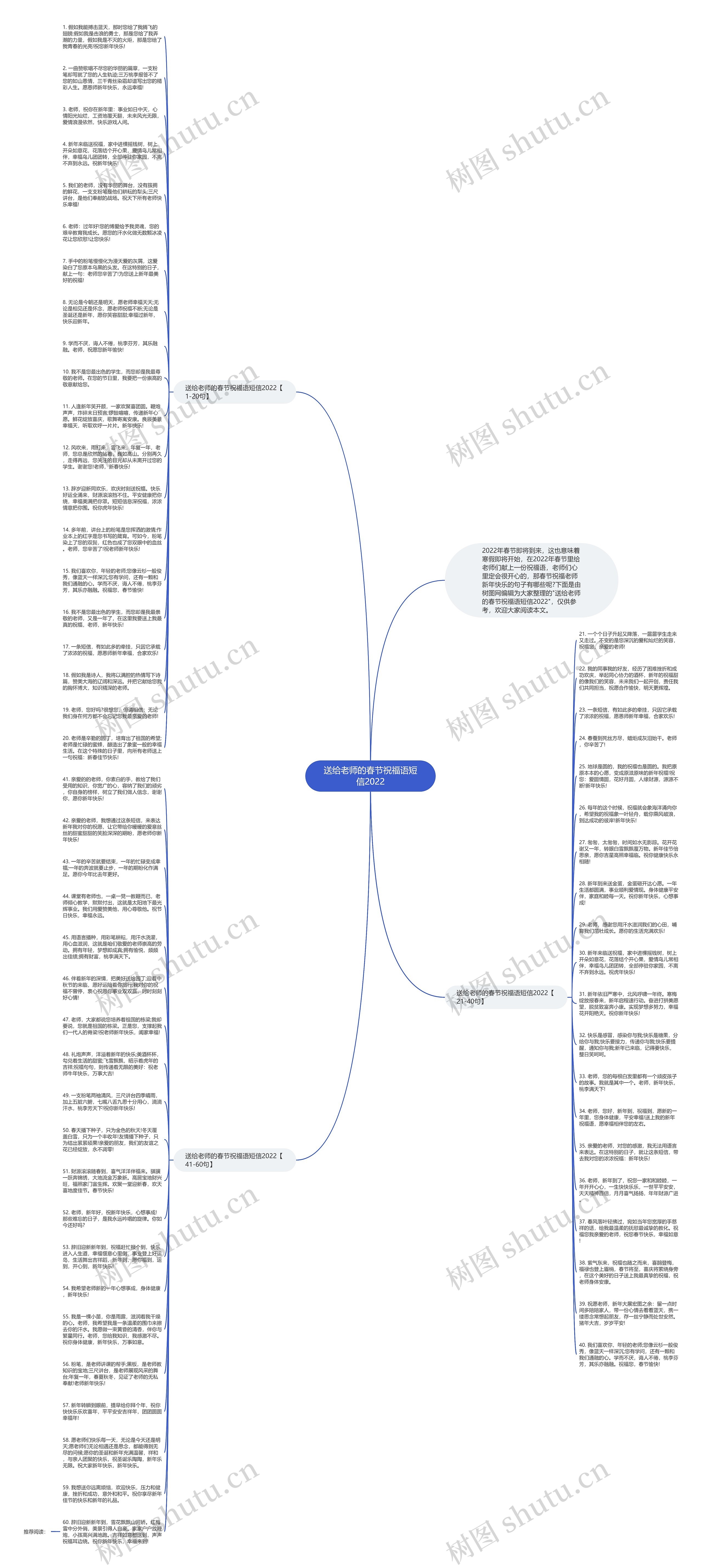 送给老师的春节祝福语短信2022思维导图