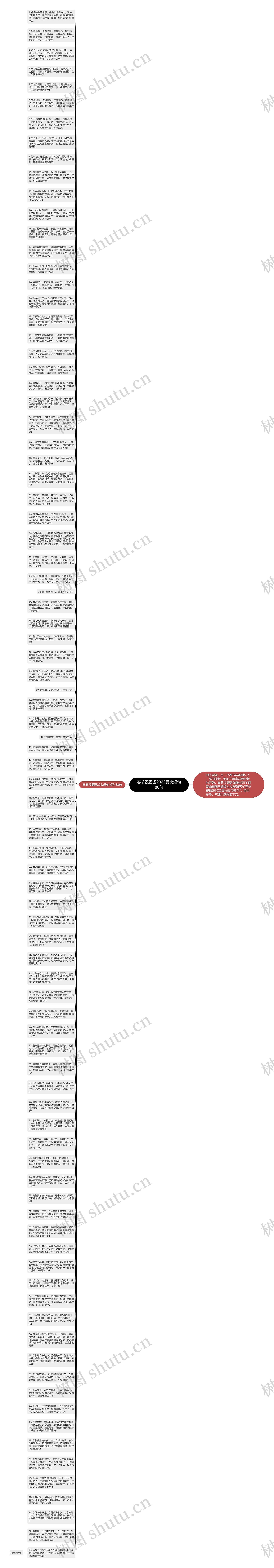 春节祝福语2022最火短句88句思维导图