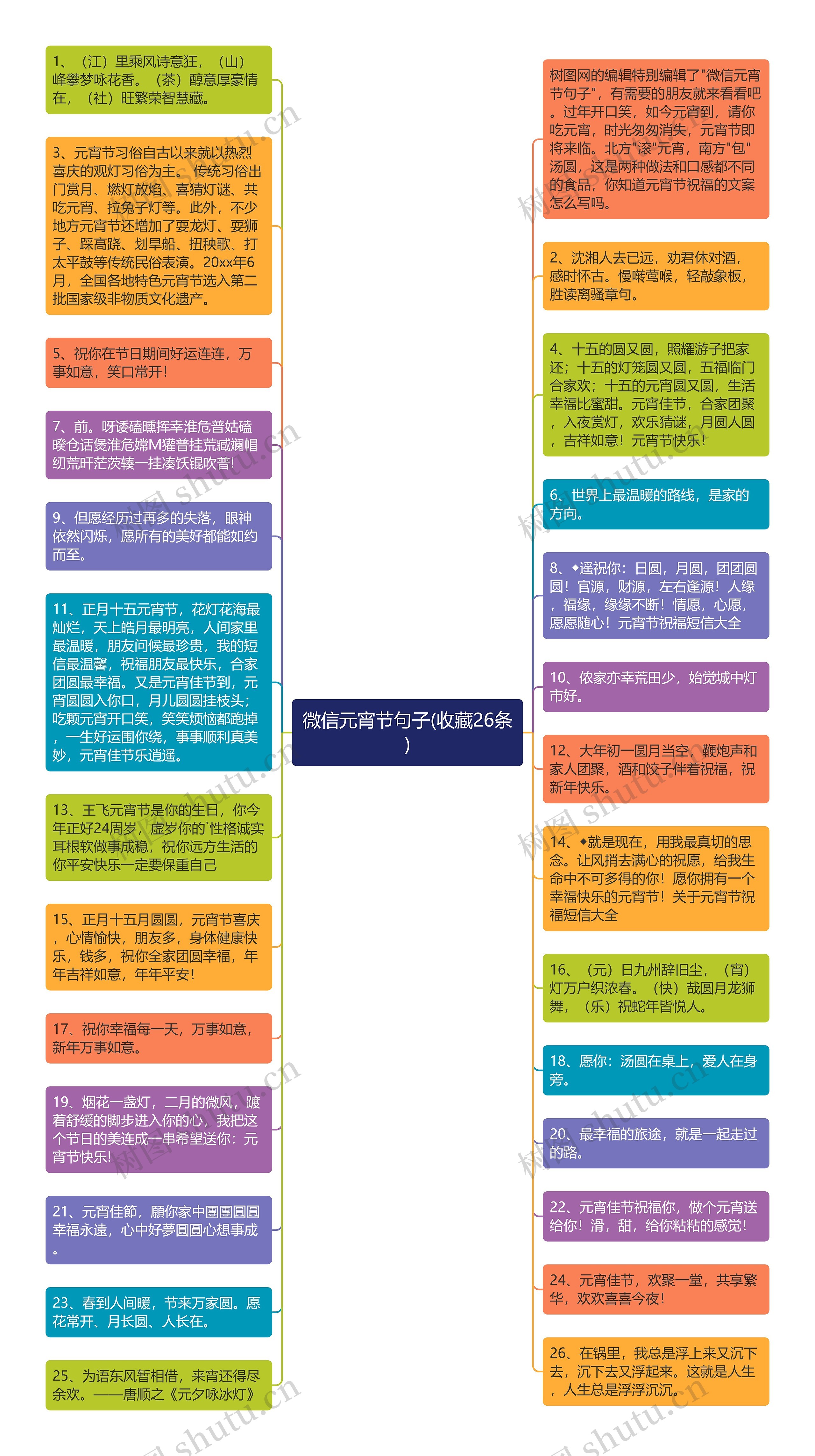 微信元宵节句子(收藏26条)思维导图