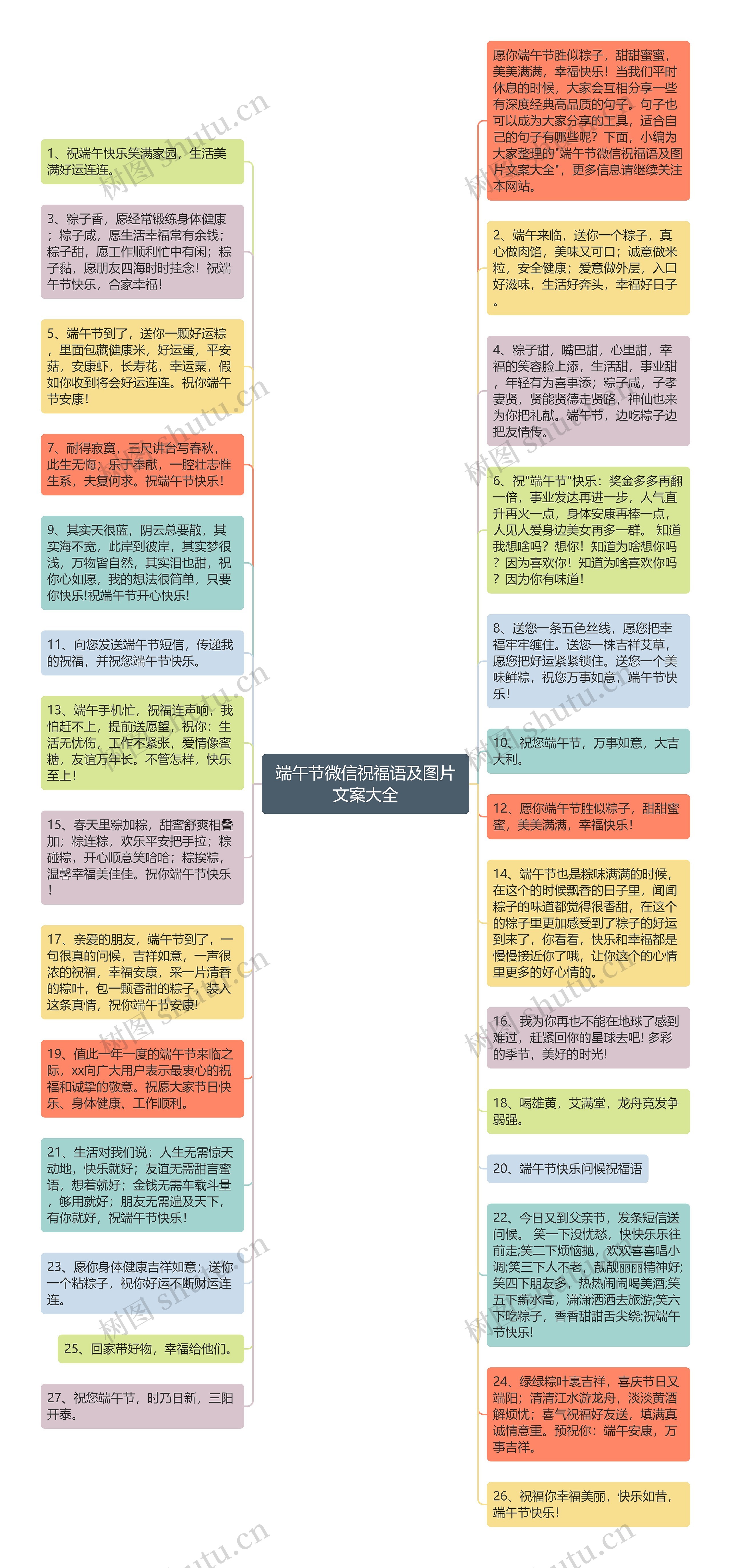 端午节微信祝福语及图片文案大全思维导图