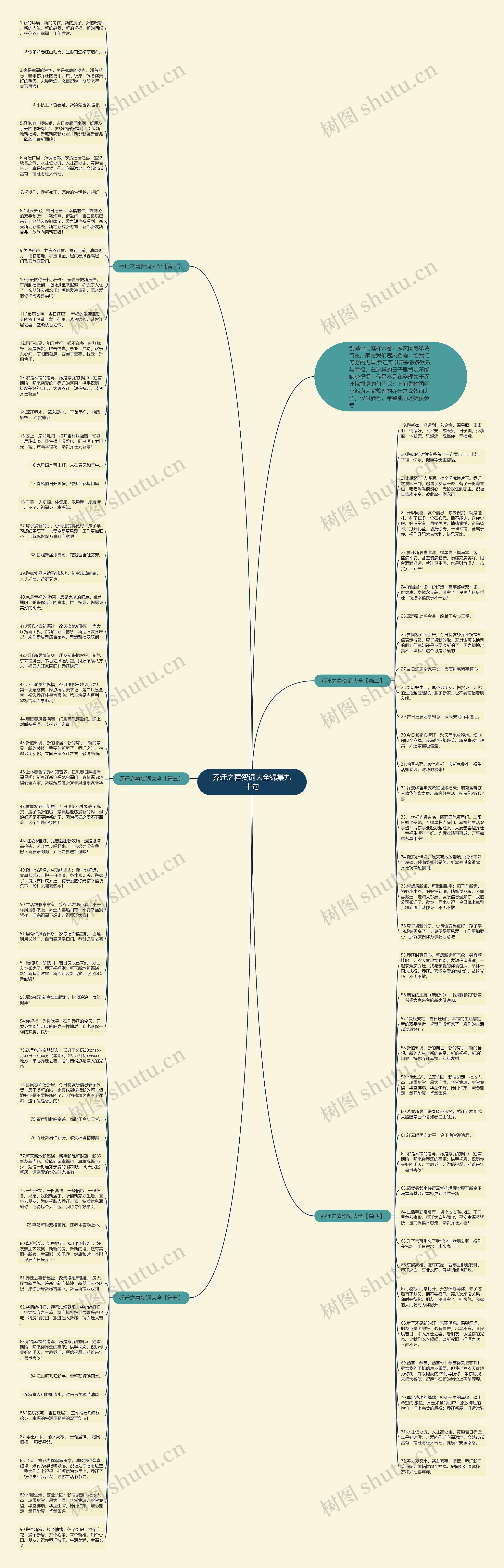 乔迁之喜贺词大全锦集九十句思维导图