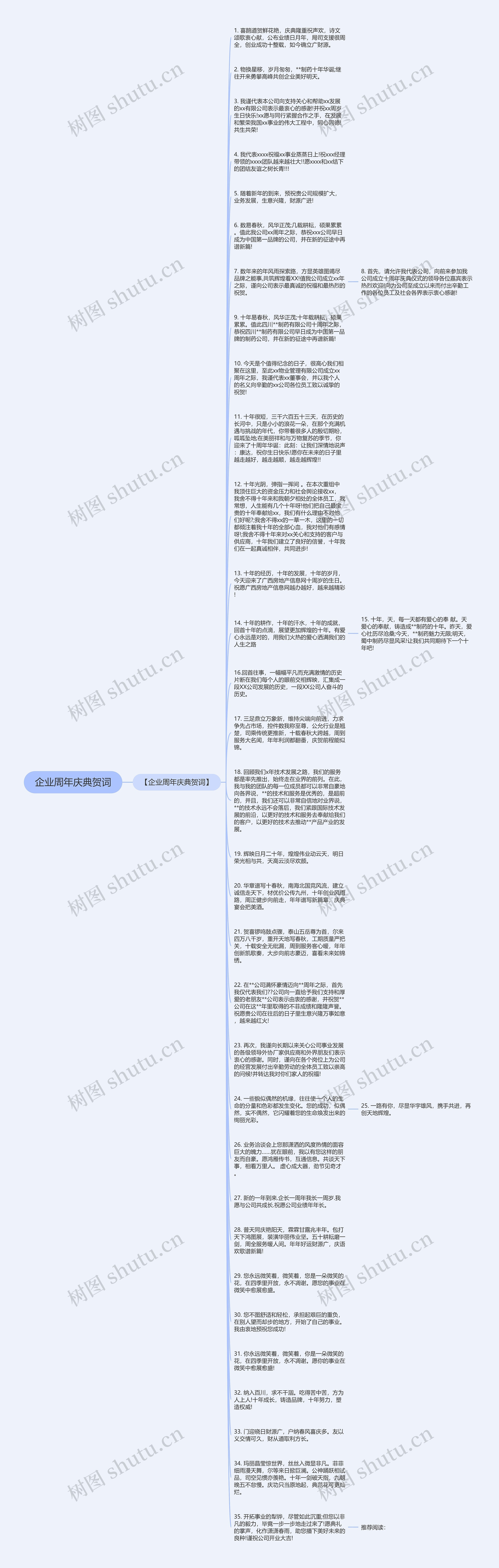 企业周年庆典贺词思维导图