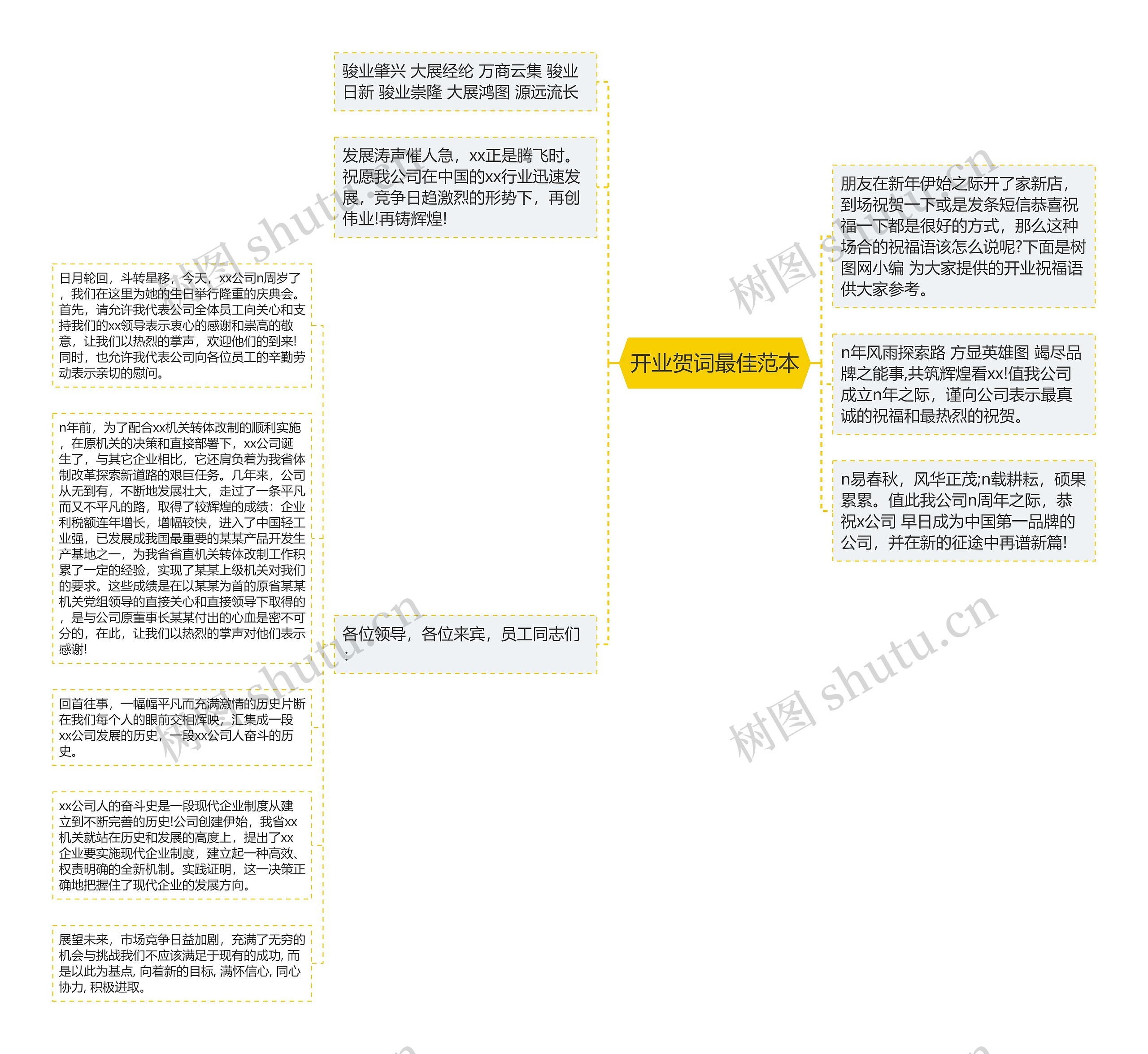 开业贺词最佳范本思维导图