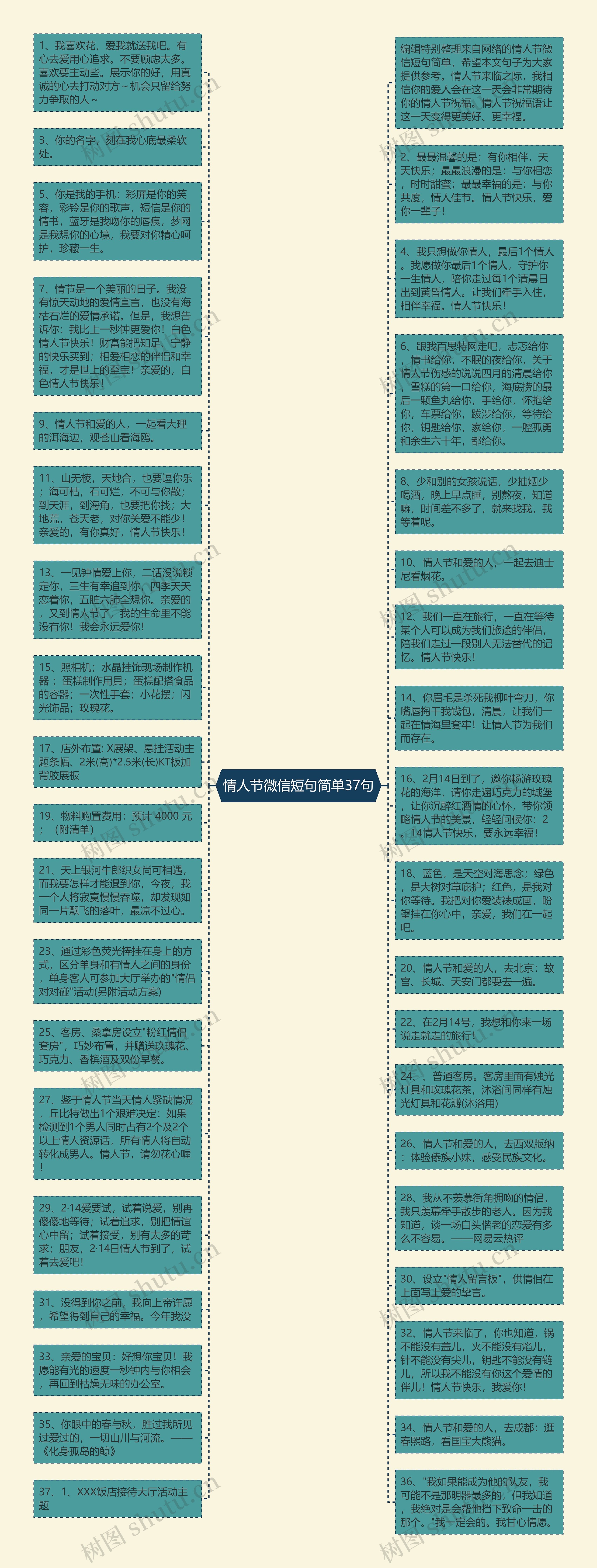 情人节微信短句简单37句思维导图