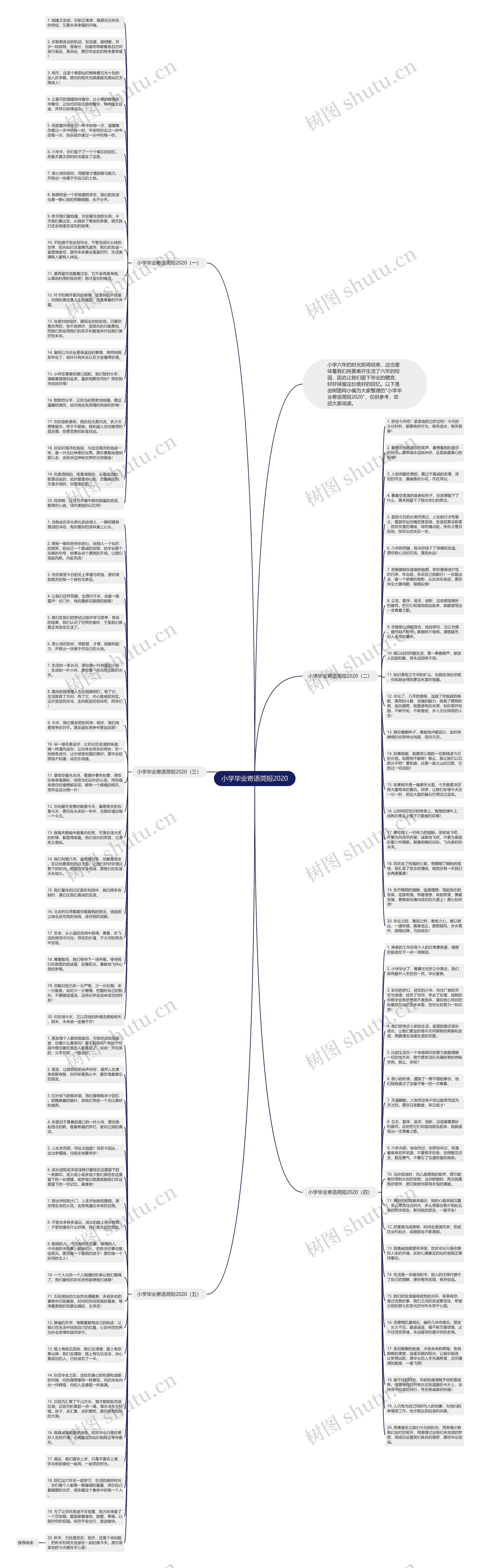 小学毕业寄语简短2020思维导图