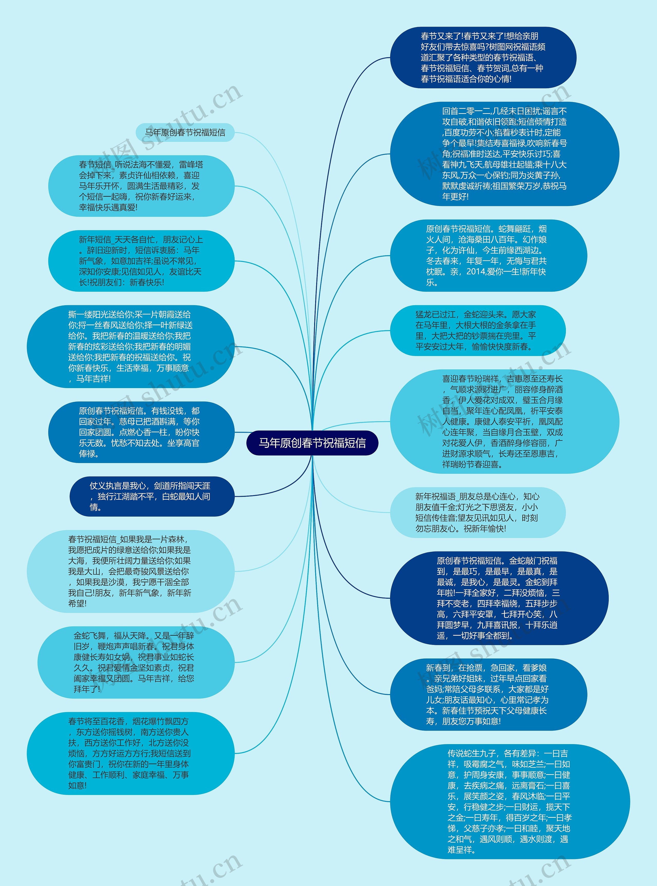马年原创春节祝福短信思维导图